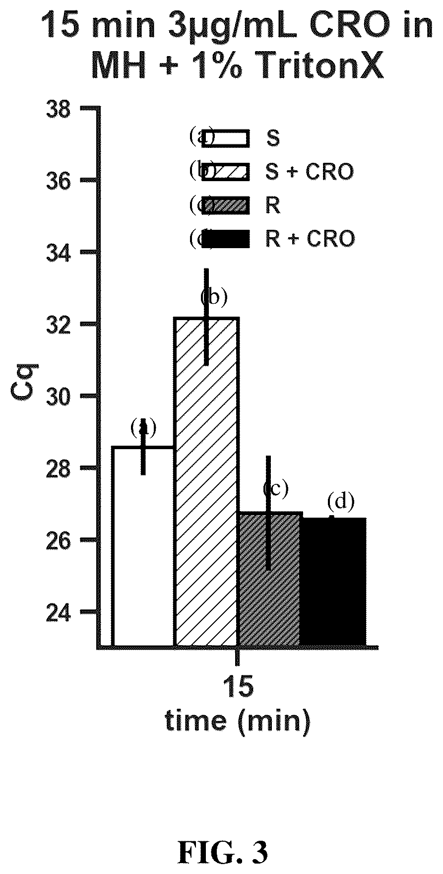 Patent US12448655 Figure 3 – Antibiotic susceptibility of microorganisms and related methods and systems