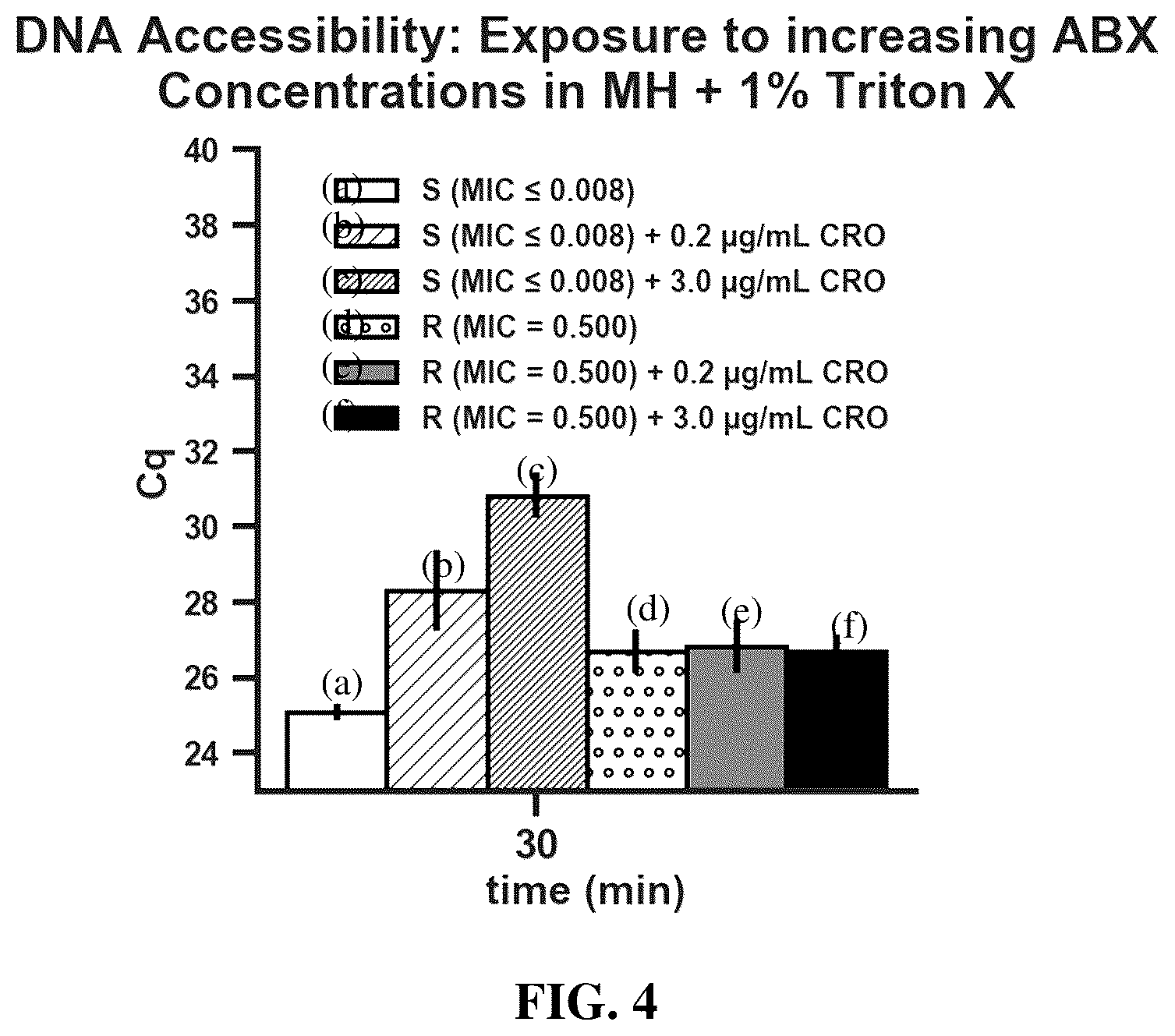 Patent US12448655 Figure 4 – Antibiotic susceptibility of microorganisms and related methods and systems