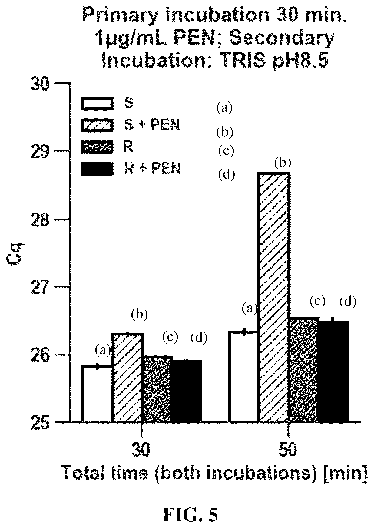 Patent US12448655 Figure 5 – Antibiotic susceptibility of microorganisms and related methods and systems