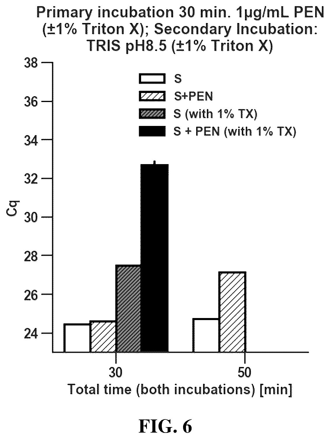 Patent US12448655 Figure 6 – Antibiotic susceptibility of microorganisms and related methods and systems