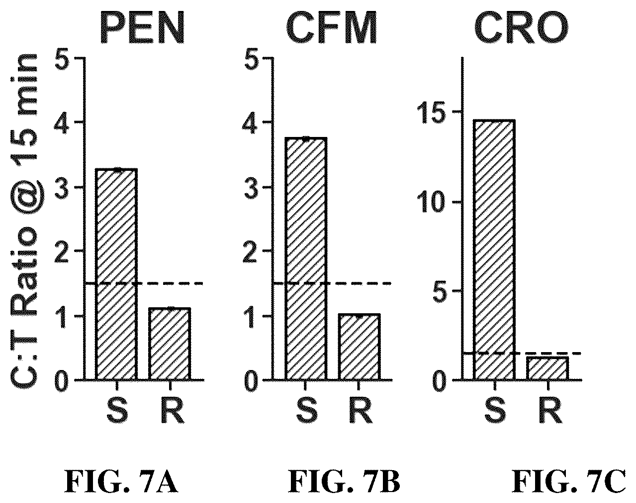 Patent US12448655 Figure 7 – Antibiotic susceptibility of microorganisms and related methods and systems