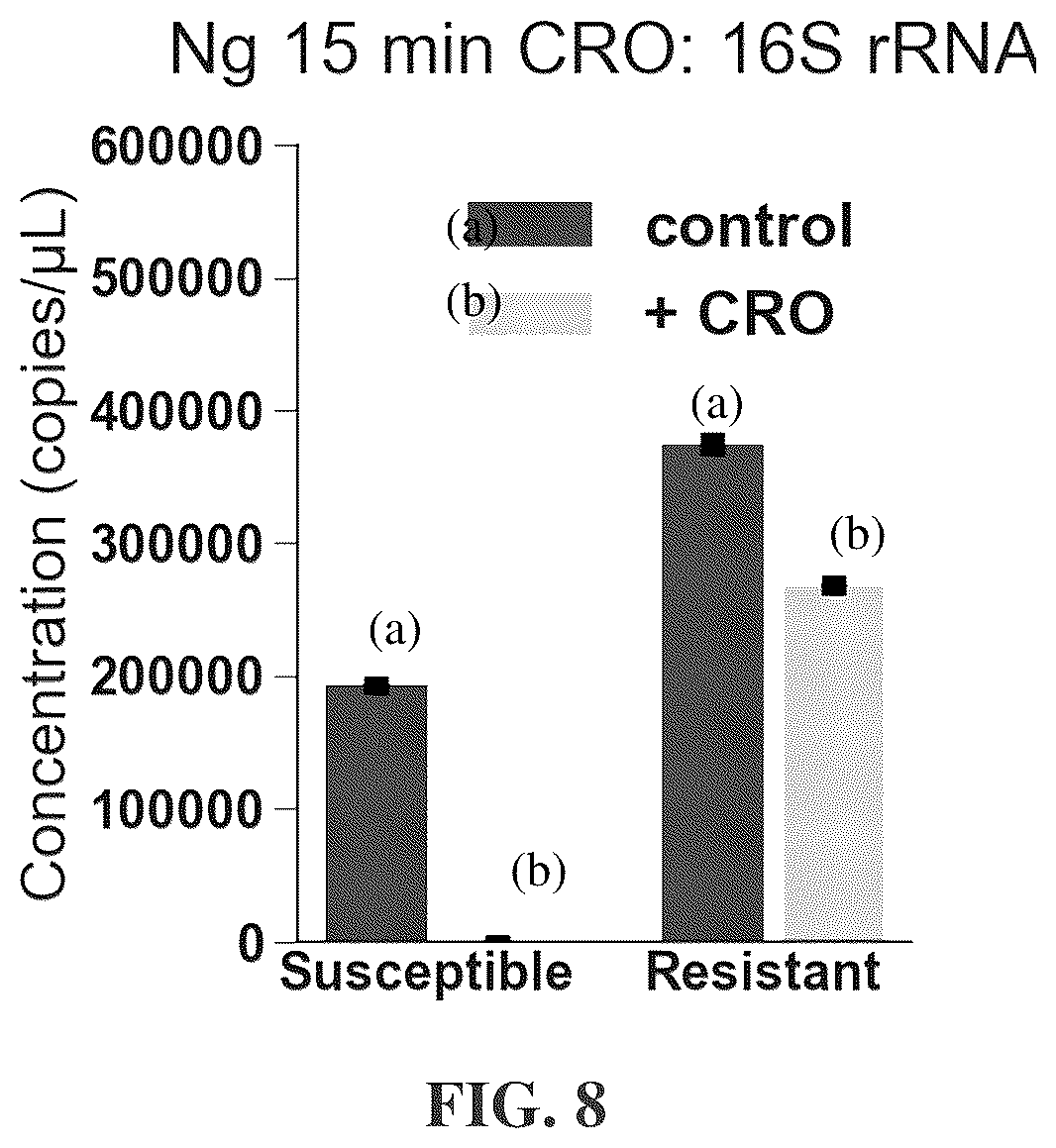 Patent US12448655 Figure 8 – Antibiotic susceptibility of microorganisms and related methods and systems