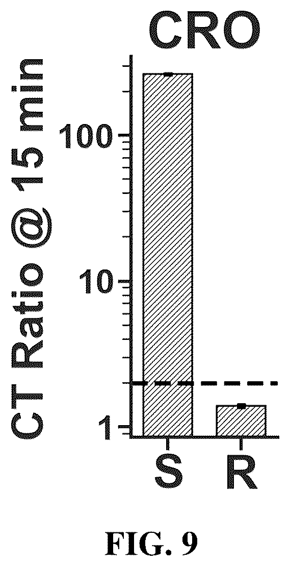 Patent US12448655 Figure 9 – Antibiotic susceptibility of microorganisms and related methods and systems