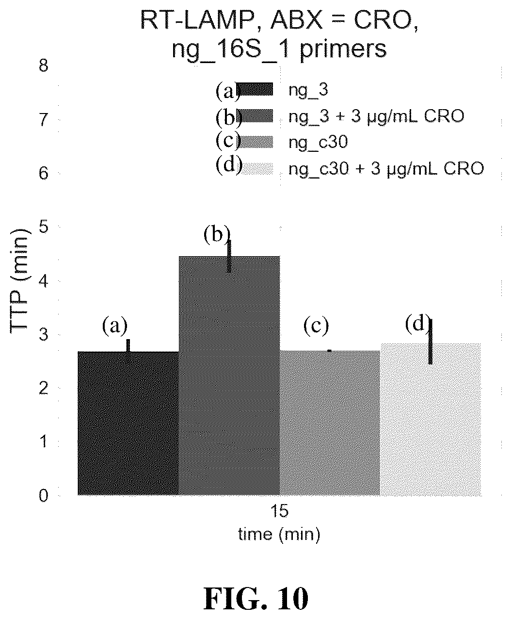 Patent US12448655 Figure 10 – Antibiotic susceptibility of microorganisms and related methods and systems