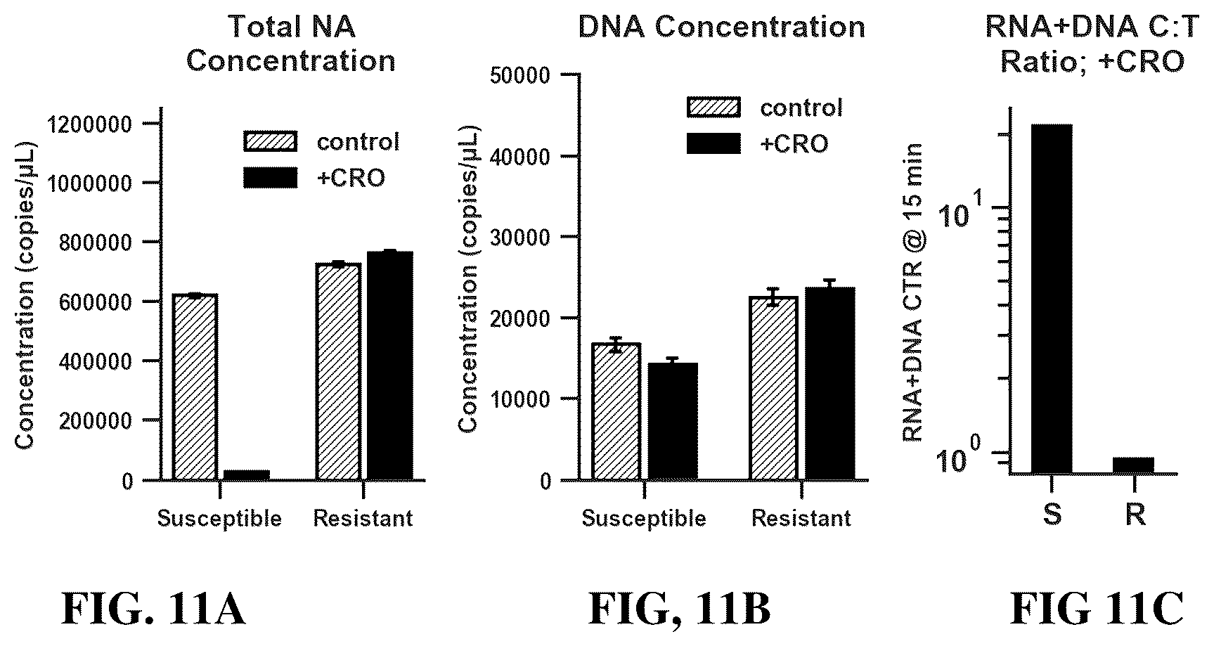 Patent US12448655 Figure 11 – Antibiotic susceptibility of microorganisms and related methods and systems