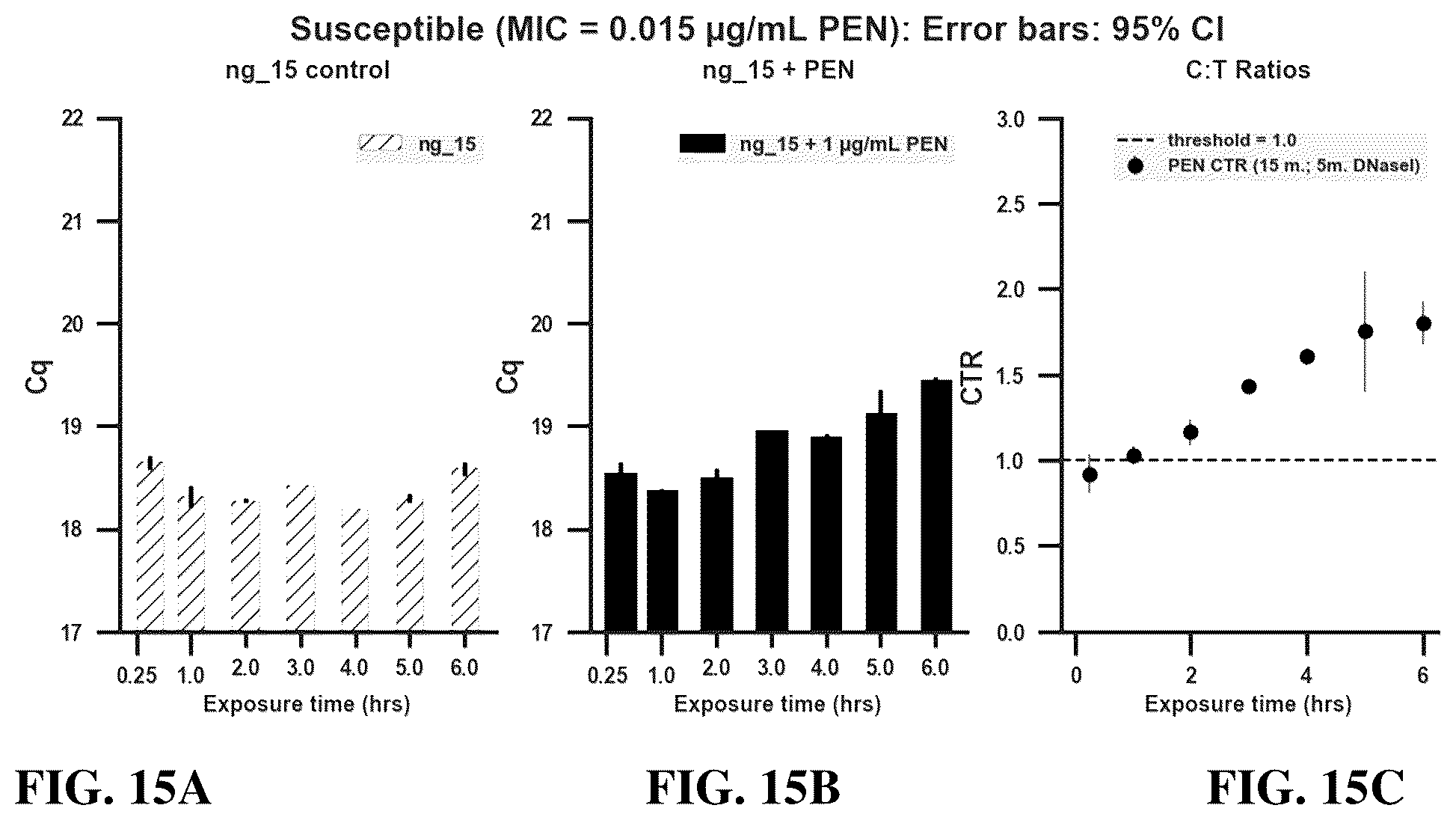 Patent US12448655 Figure 15 – Antibiotic susceptibility of microorganisms and related methods and systems