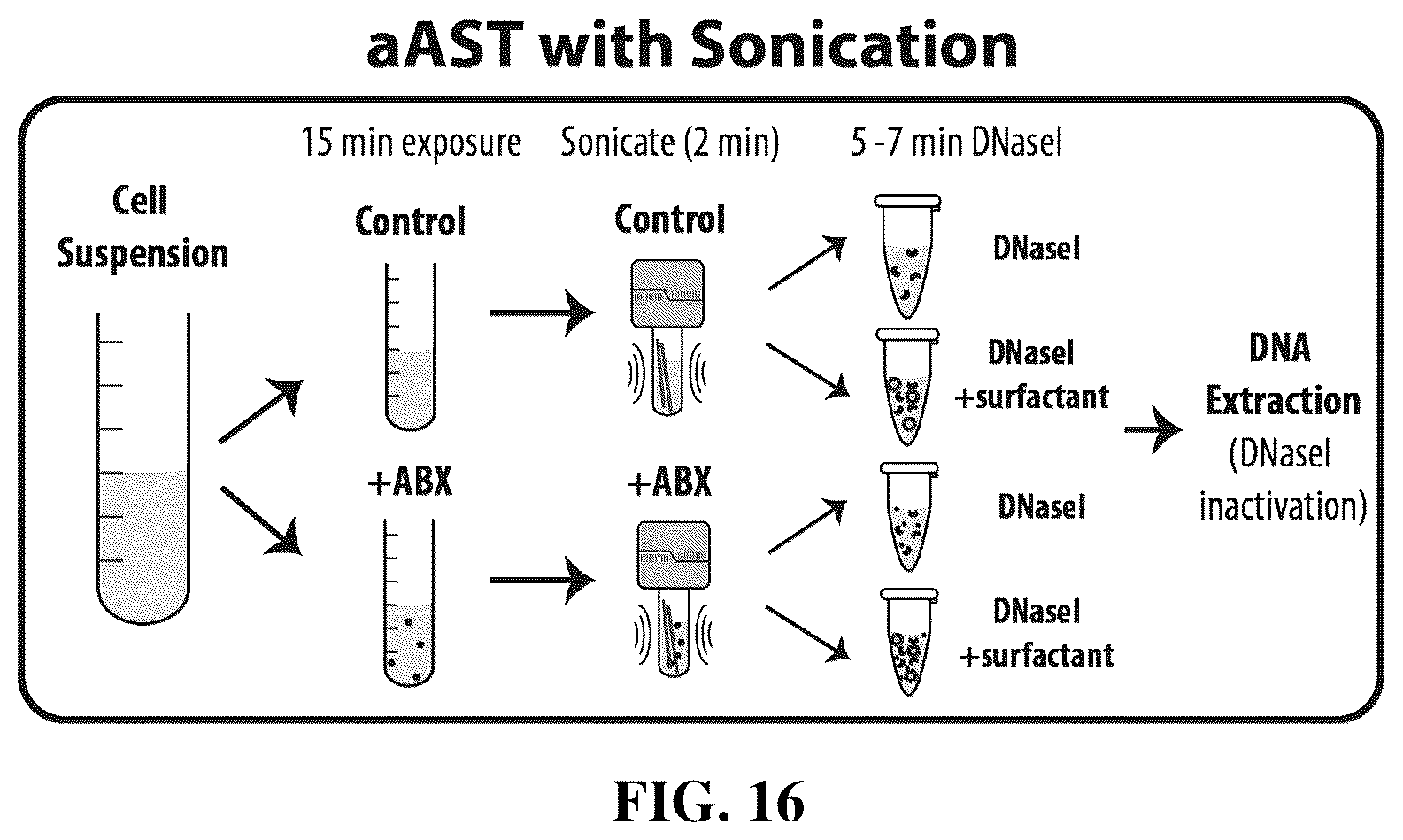 Patent US12448655 Figure 16 – Antibiotic susceptibility of microorganisms and related methods and systems