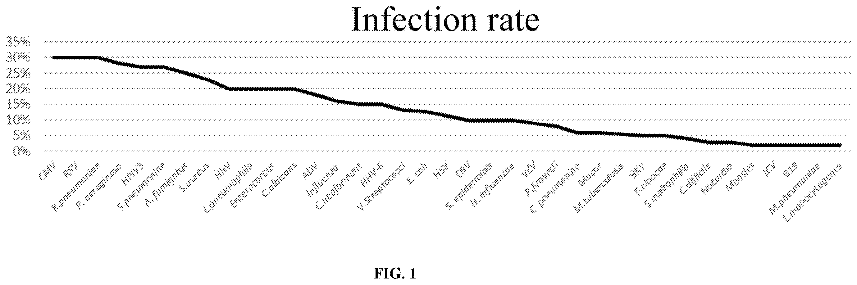 Patent US12448658 Figure 1 – Primer and probe sets for pathogen detection of infection in transplant patient, kit and use thereof