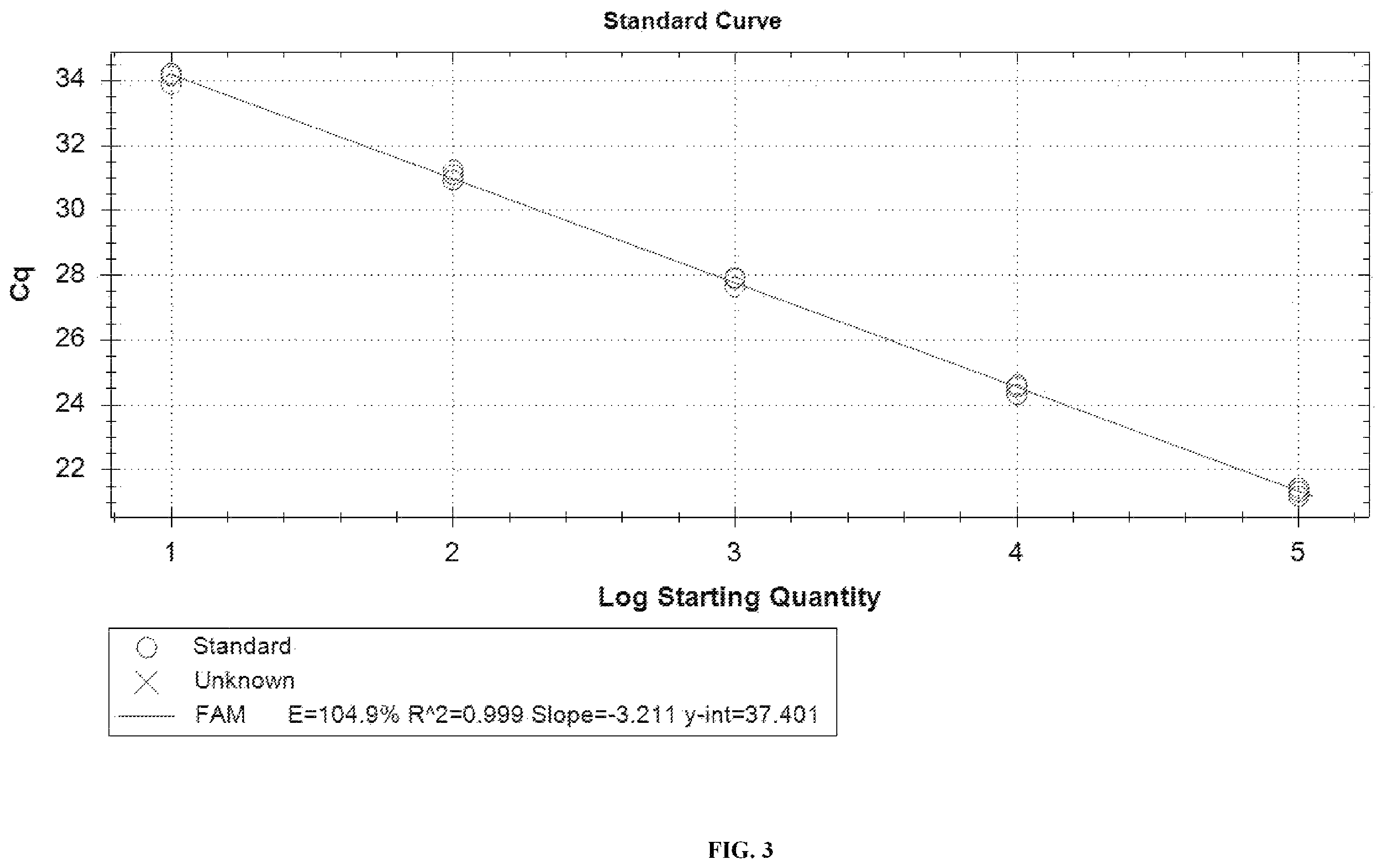 Patent US12448658 Figure 3 – Primer and probe sets for pathogen detection of infection in transplant patient, kit and use thereof