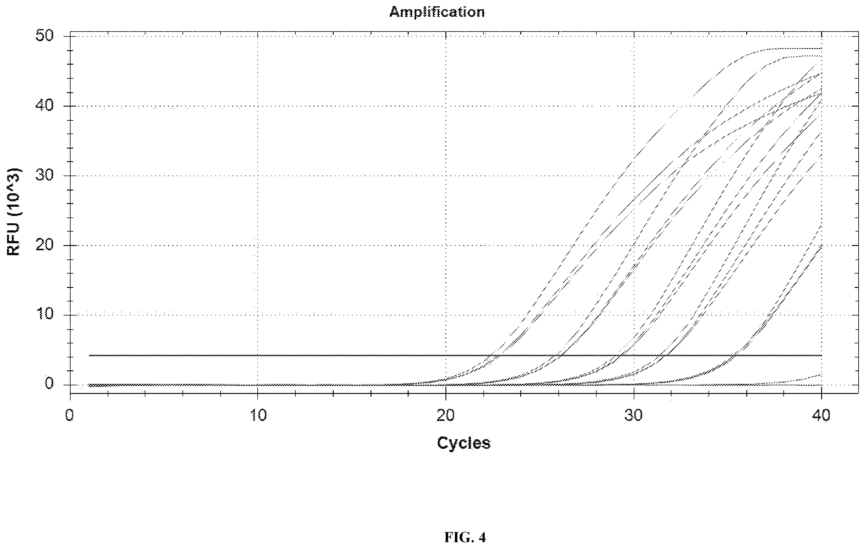 Patent US12448658 Figure 4 – Primer and probe sets for pathogen detection of infection in transplant patient, kit and use thereof
