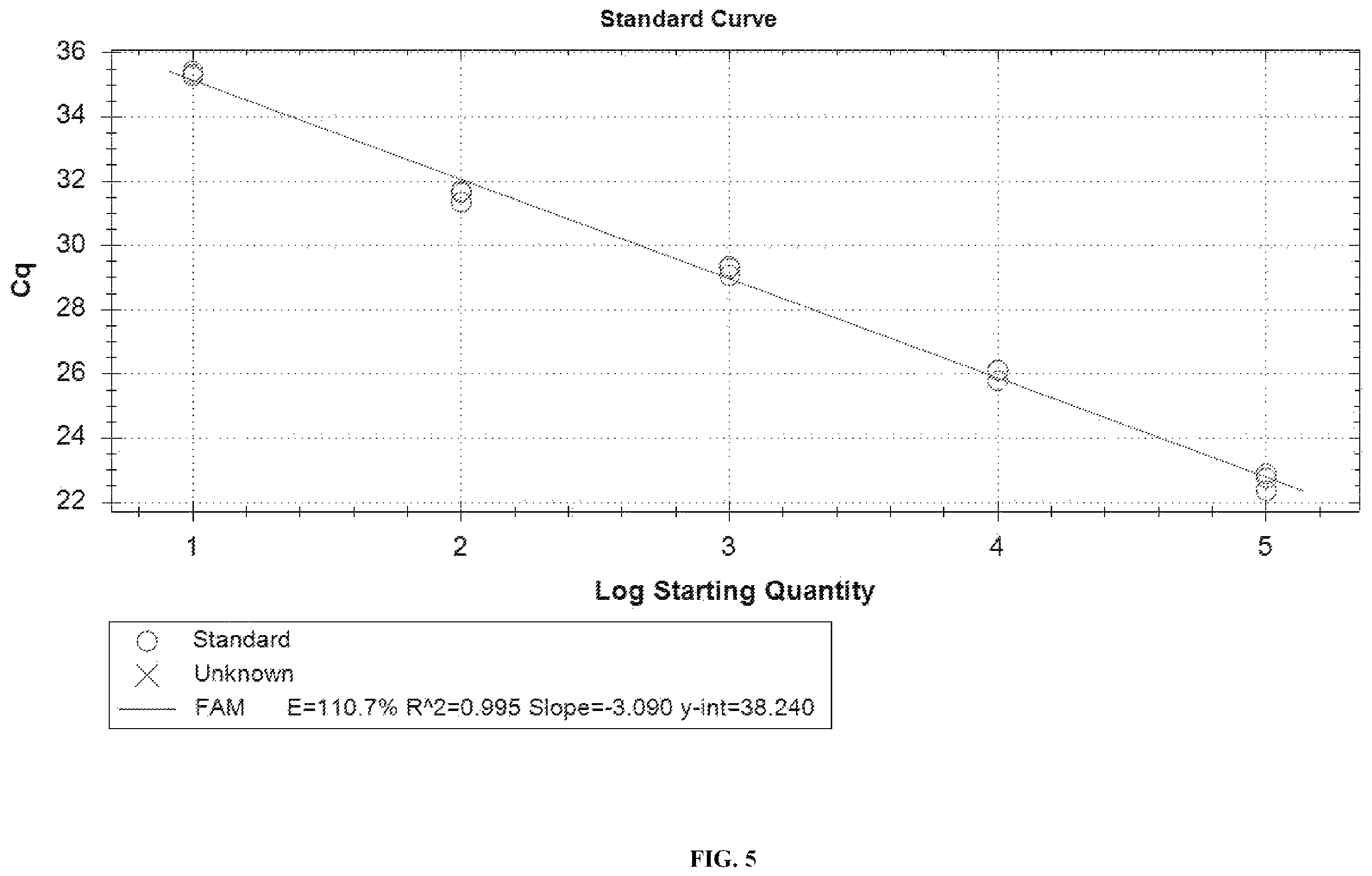 Patent US12448658 Figure 5 – Primer and probe sets for pathogen detection of infection in transplant patient, kit and use thereof