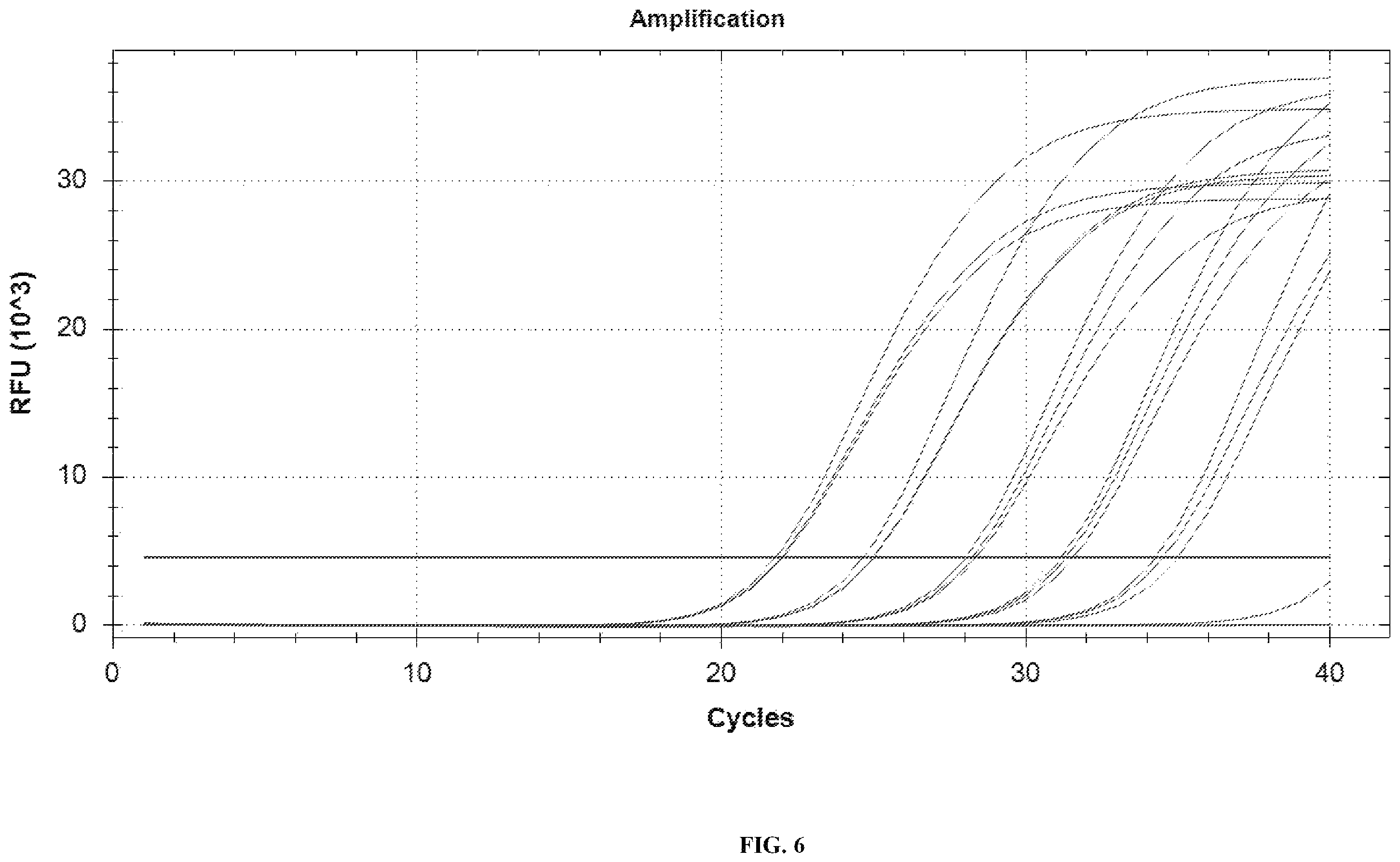 Patent US12448658 Figure 6 – Primer and probe sets for pathogen detection of infection in transplant patient, kit and use thereof
