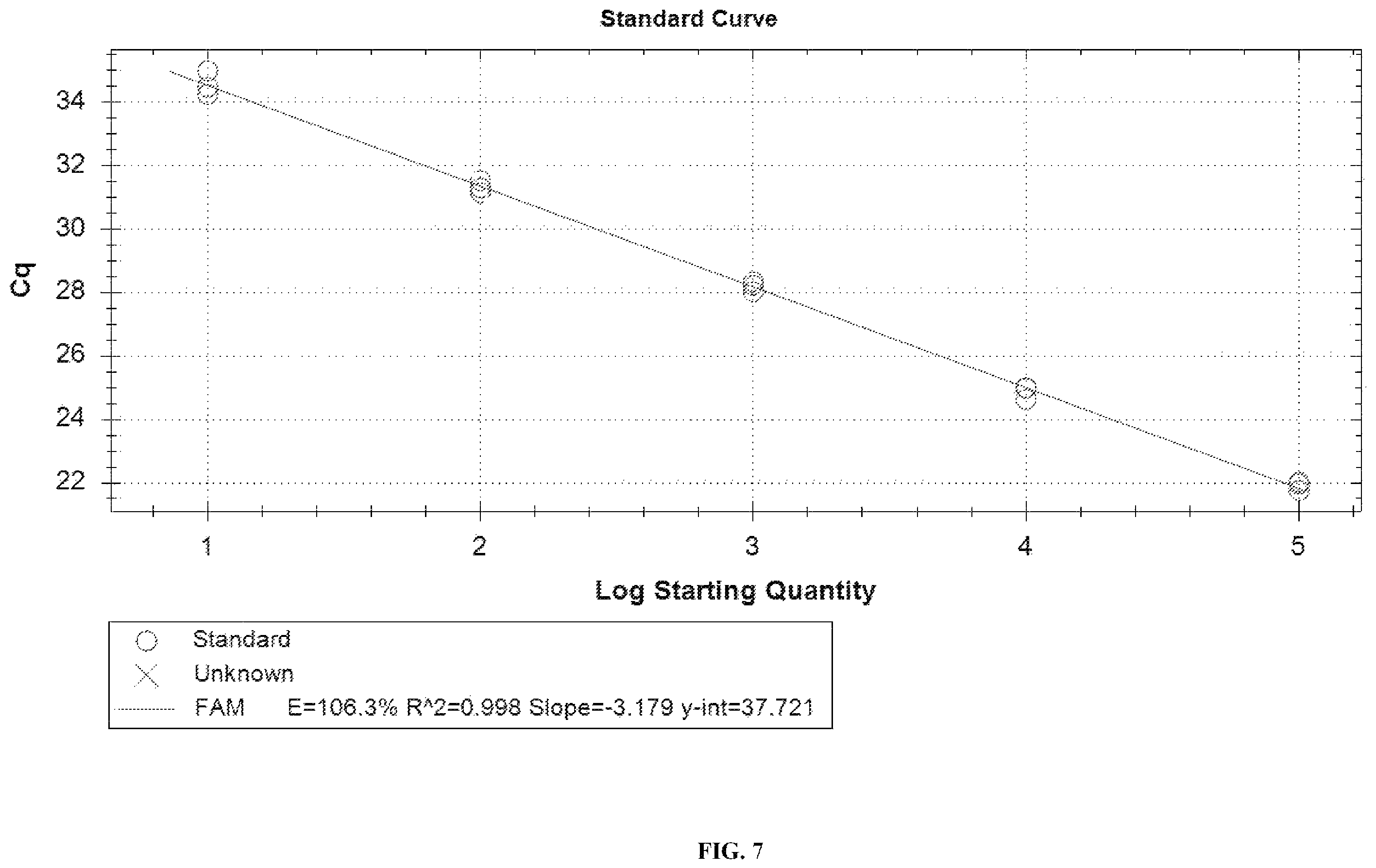 Patent US12448658 Figure 7 – Primer and probe sets for pathogen detection of infection in transplant patient, kit and use thereof