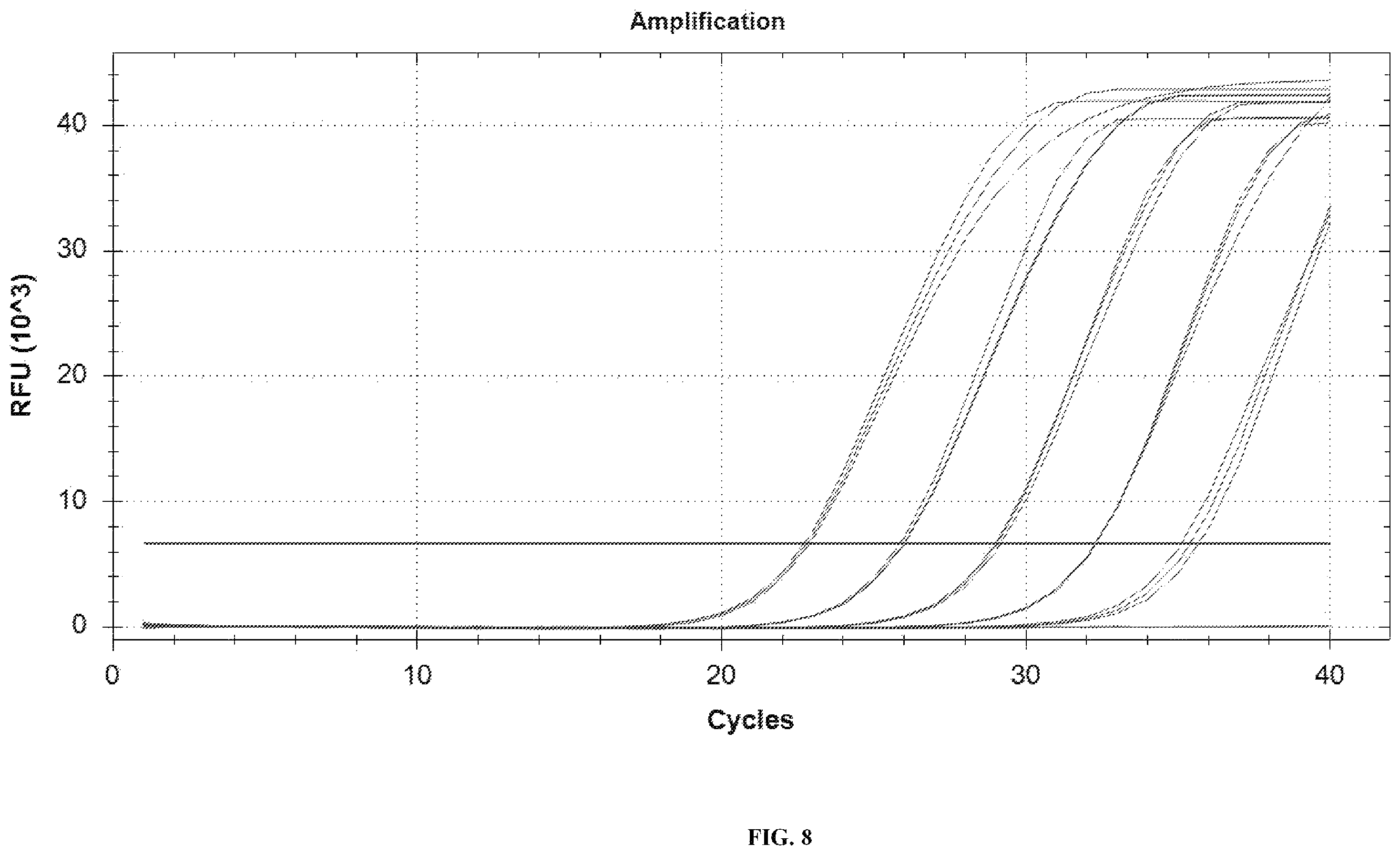 Patent US12448658 Figure 8 – Primer and probe sets for pathogen detection of infection in transplant patient, kit and use thereof