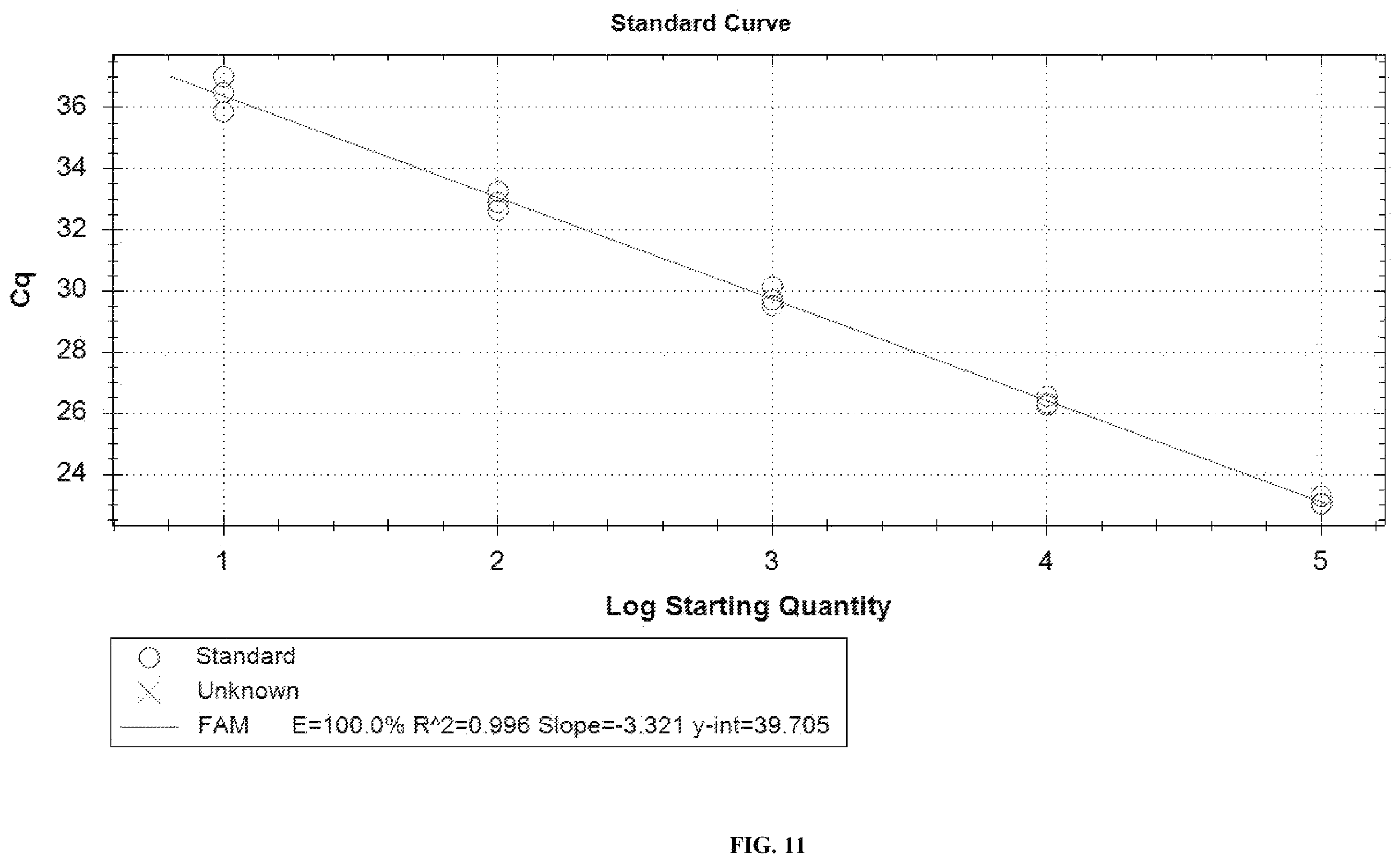 Patent US12448658 Figure 11 – Primer and probe sets for pathogen detection of infection in transplant patient, kit and use thereof