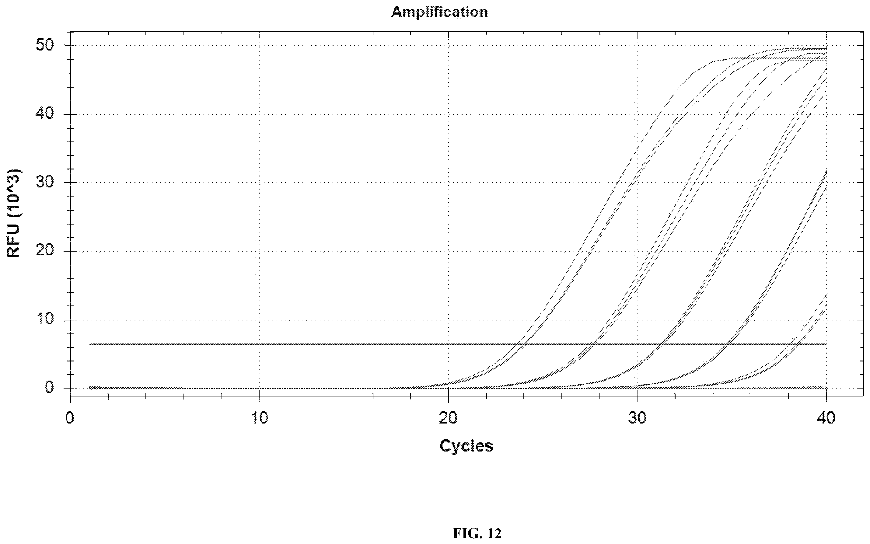 Patent US12448658 Figure 12 – Primer and probe sets for pathogen detection of infection in transplant patient, kit and use thereof