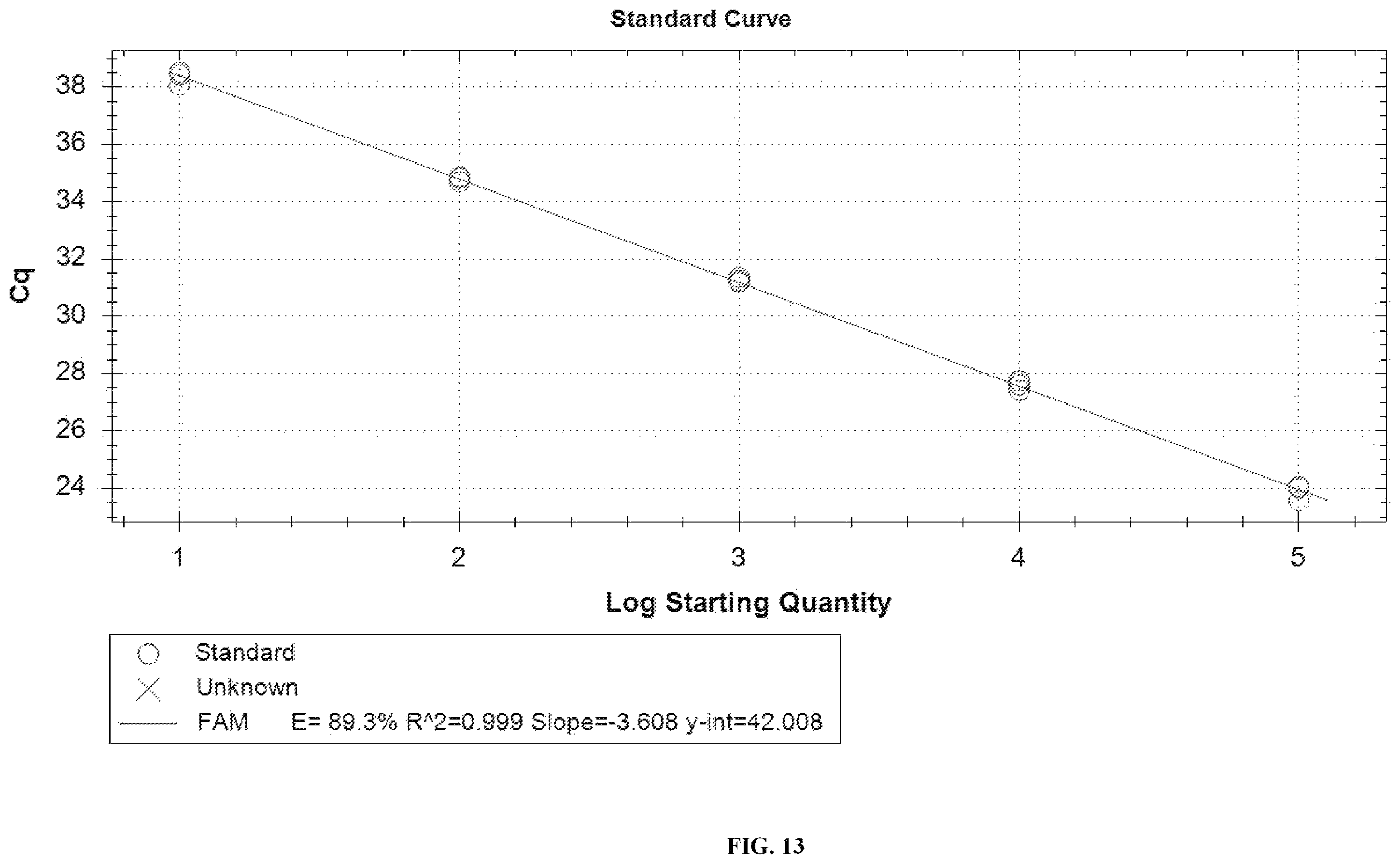 Patent US12448658 Figure 13 – Primer and probe sets for pathogen detection of infection in transplant patient, kit and use thereof