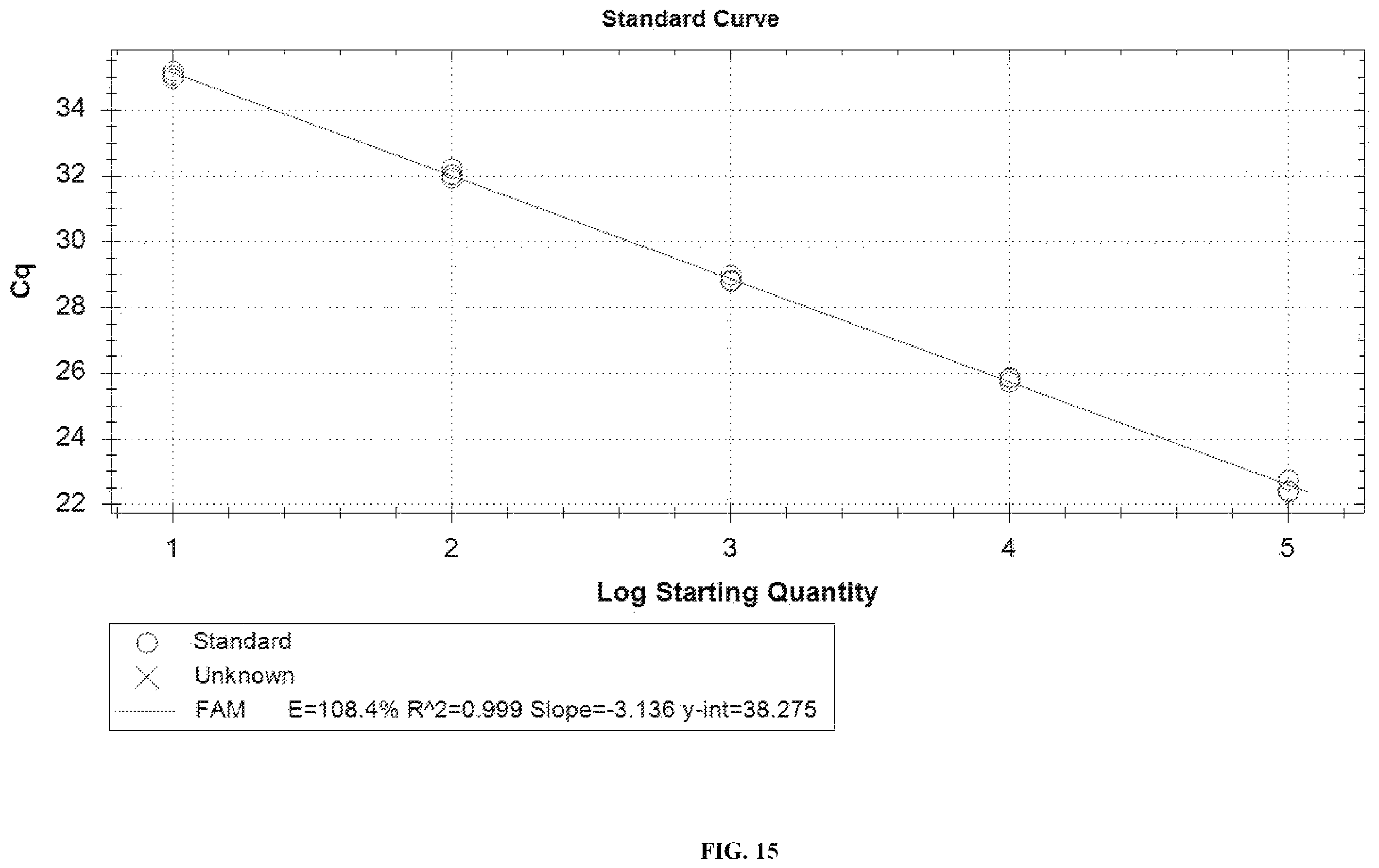 Patent US12448658 Figure 15 – Primer and probe sets for pathogen detection of infection in transplant patient, kit and use thereof