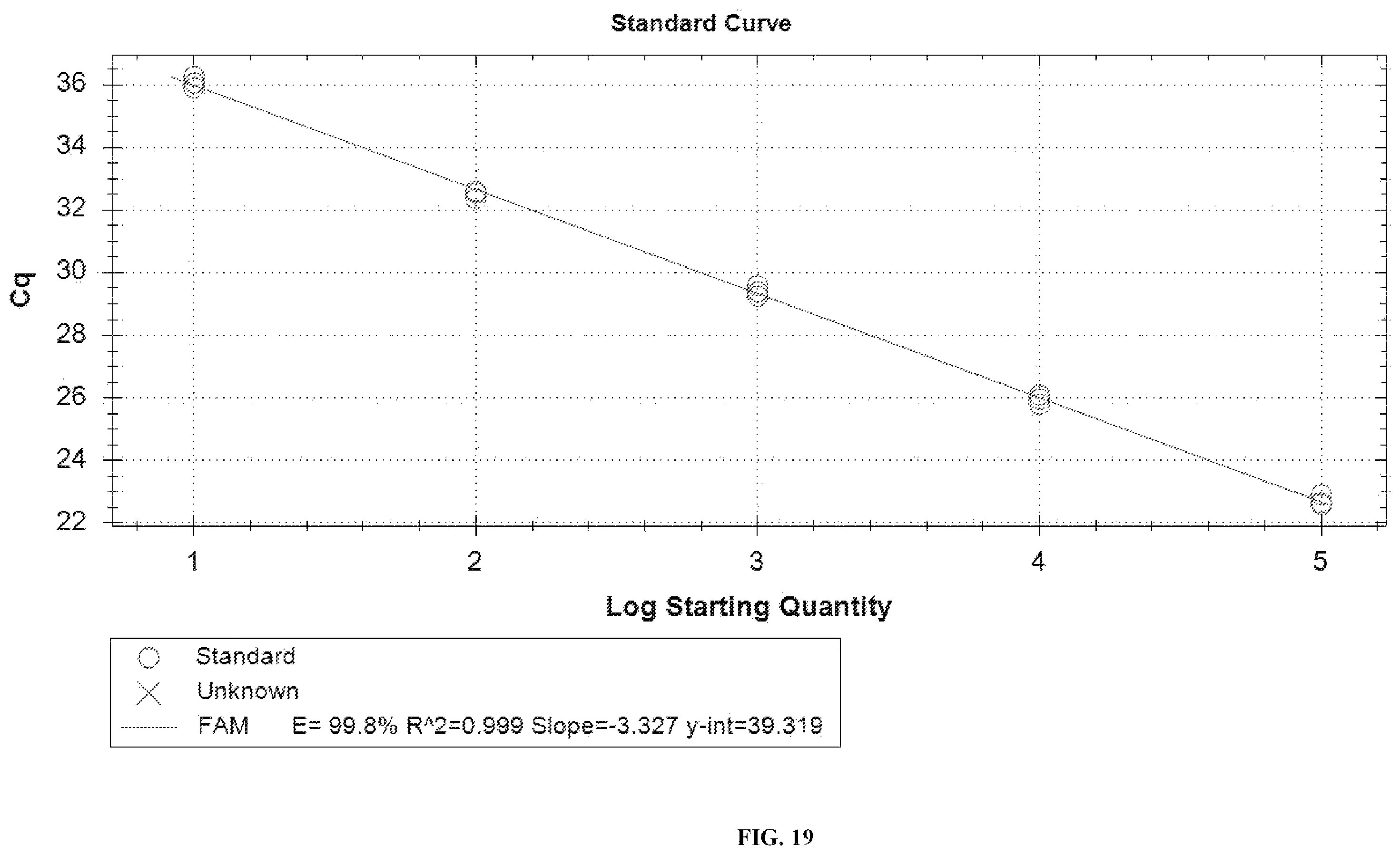 Patent US12448658 Figure 19 – Primer and probe sets for pathogen detection of infection in transplant patient, kit and use thereof