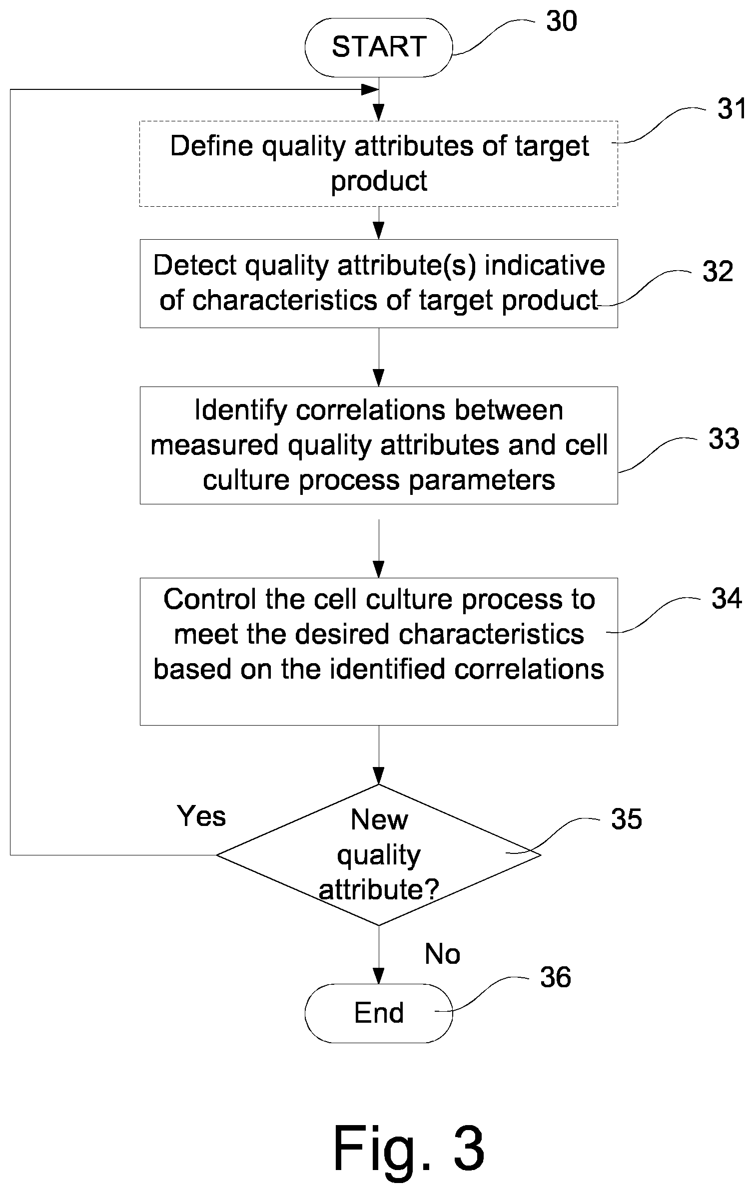 Patent US12448659 Figure 2 – Method in bioprocess purification system