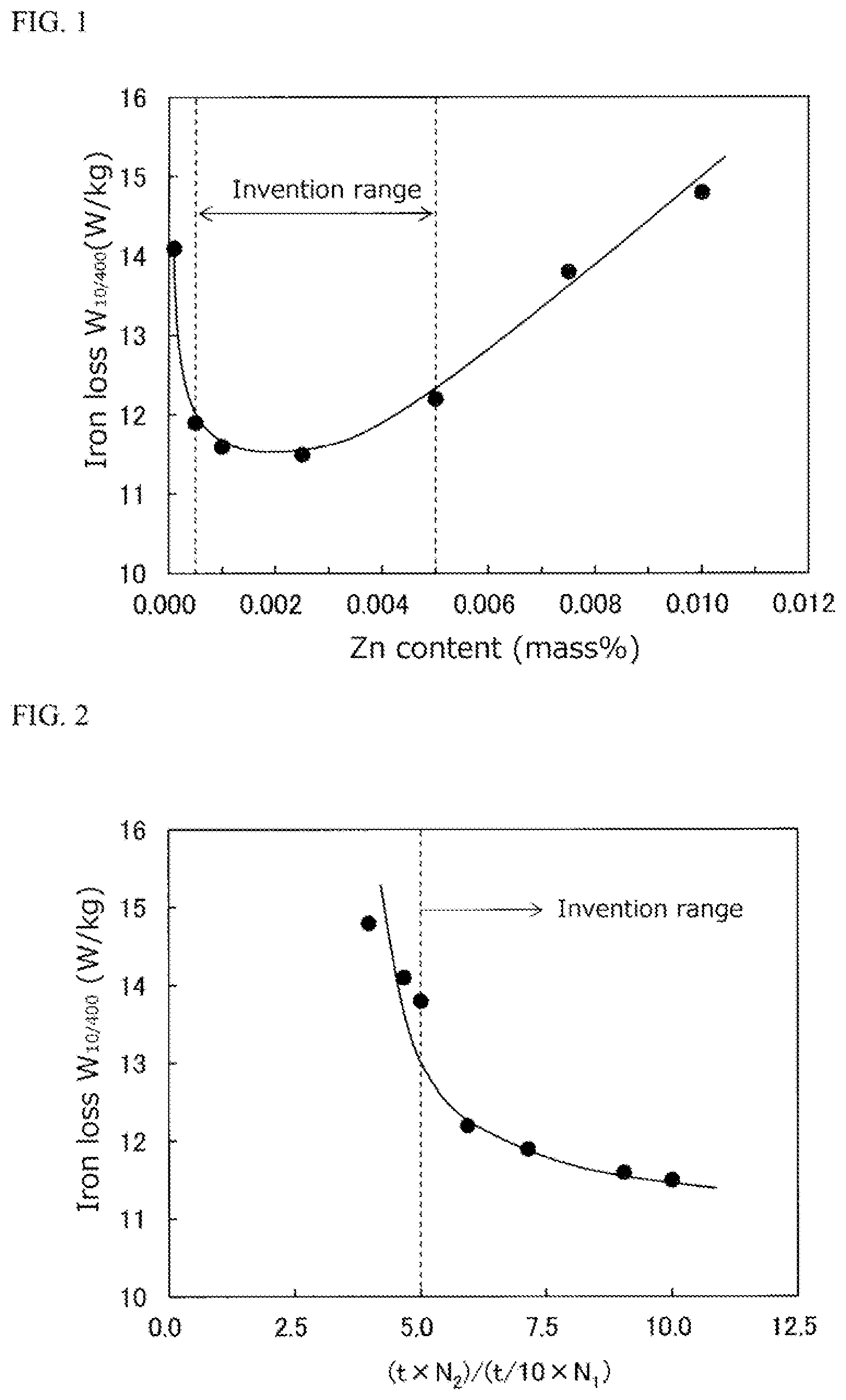Patent US12448662 Figure 1 – Non-oriented electrical steel sheet and method for producing same