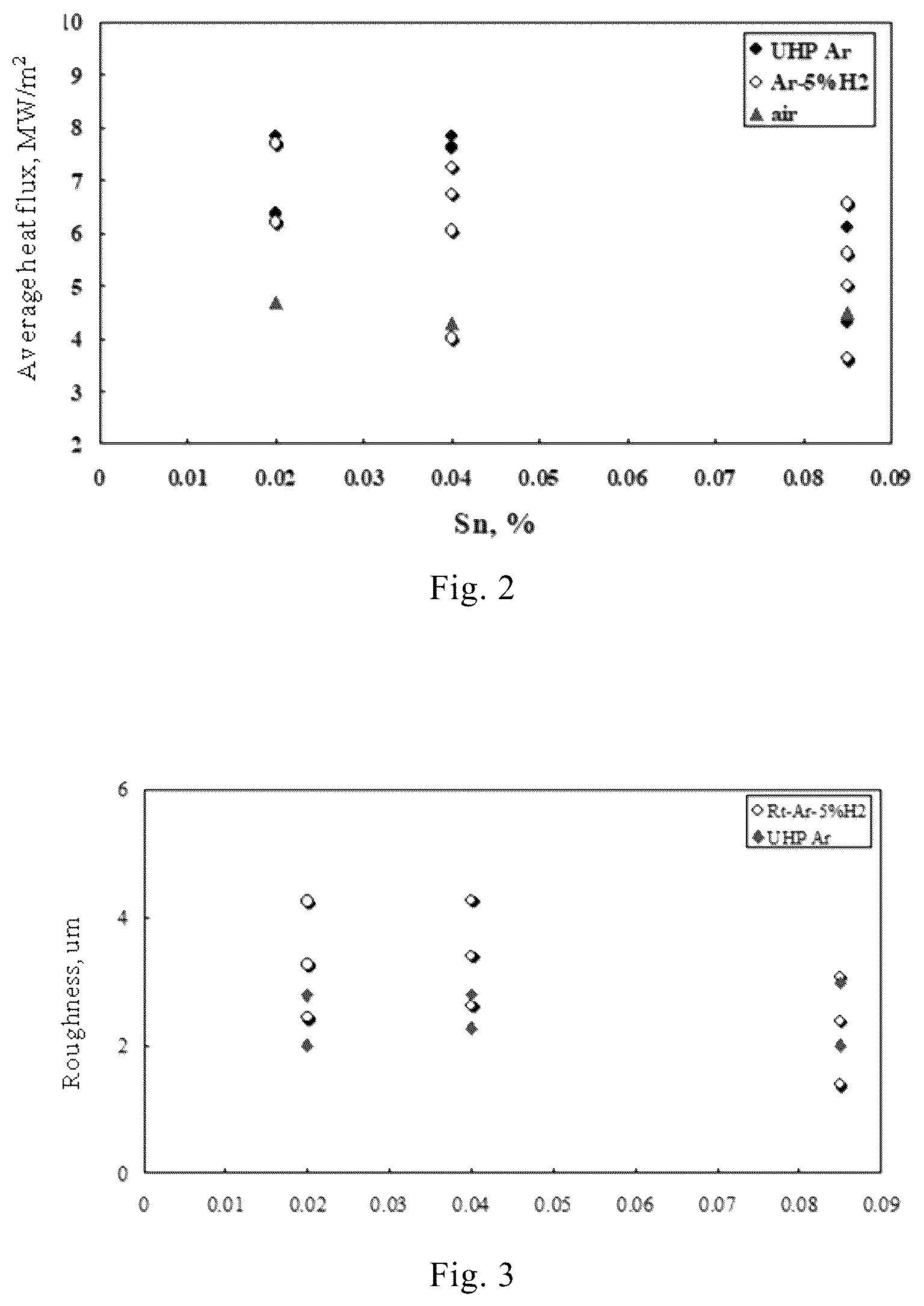 Patent US12448665 Figure 2 – Hot-rolled steel plate/strip for sulfuric acid dew point corrosion resistance and manufacturing method therefor