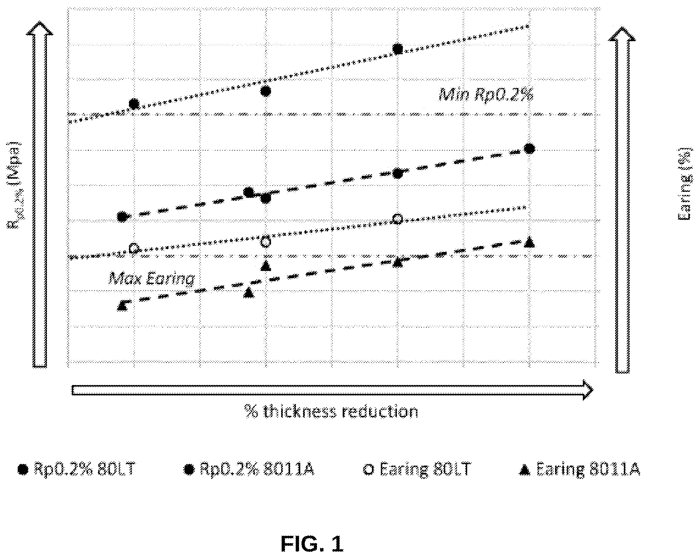 Patent US12448667 Figure 1 – Aluminium alloy sheet for closures and thermomechanical method for producing the same