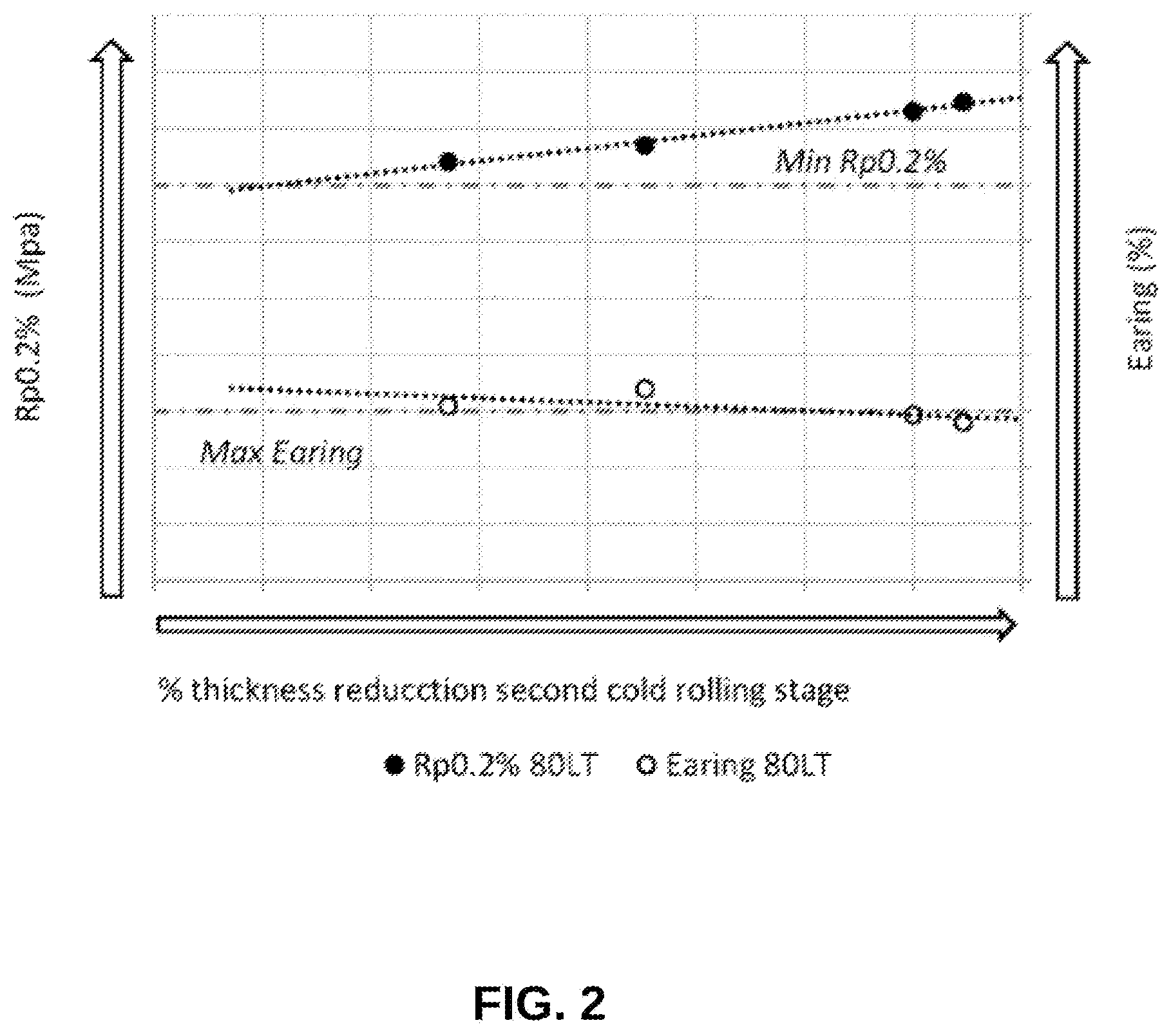 Patent US12448667 Figure 2 – Aluminium alloy sheet for closures and thermomechanical method for producing the same