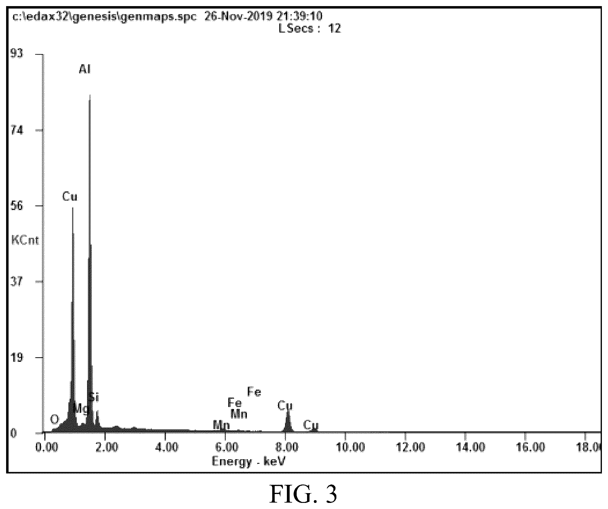 Patent US12448668 Figure 2 – Aluminum alloy and application thereof