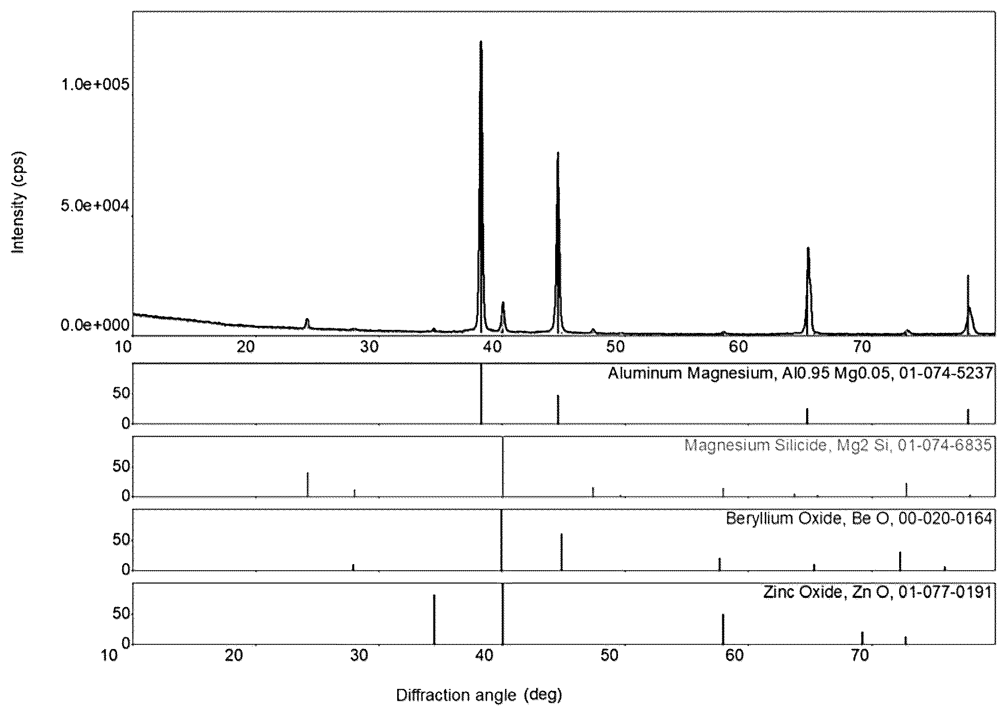 Patent US12448669 Figure 1 – Die-cast aluminum alloy and preparation method and use thereof