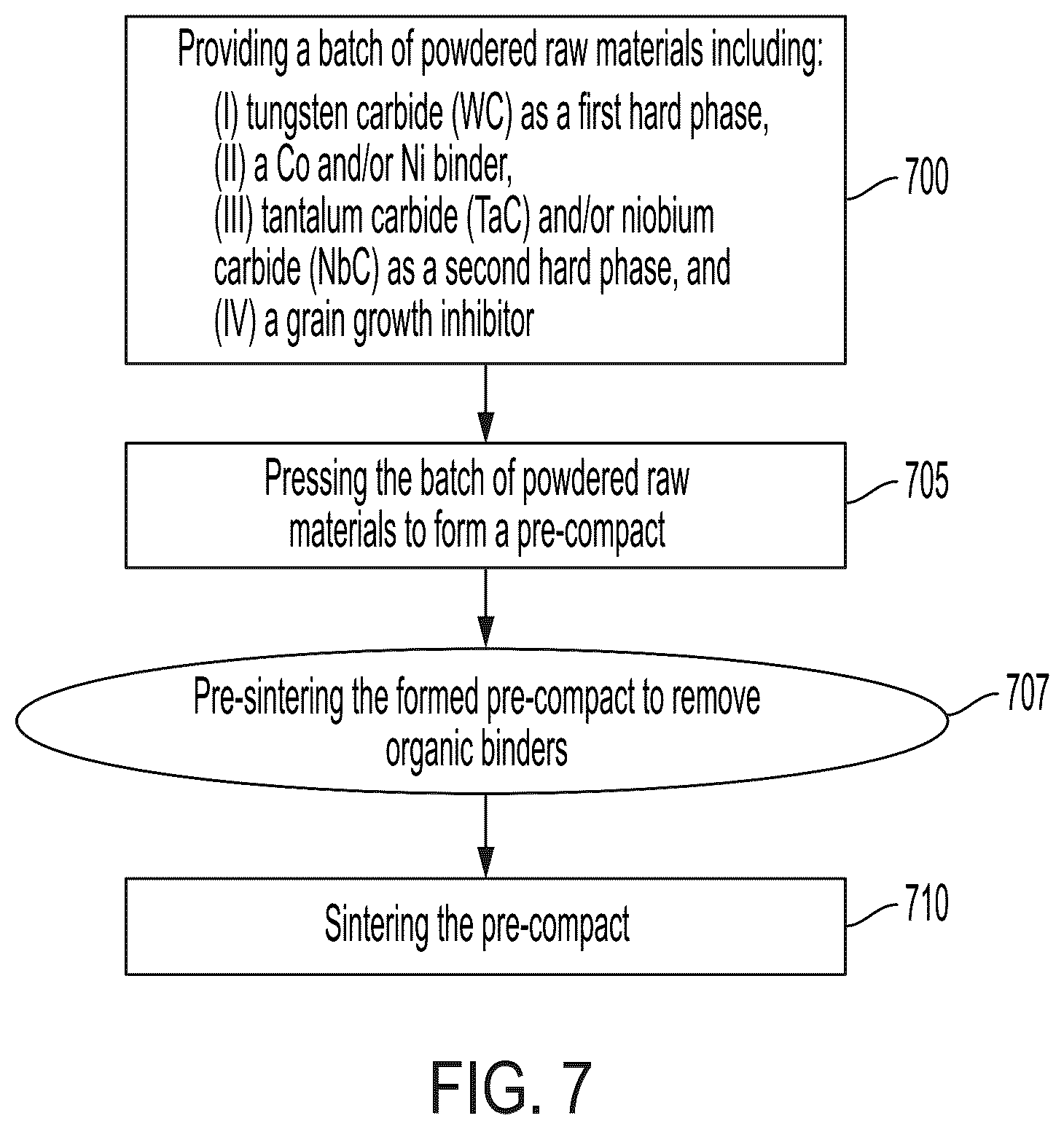 Patent US12448671 Figure 7 – Cemented carbide compositions