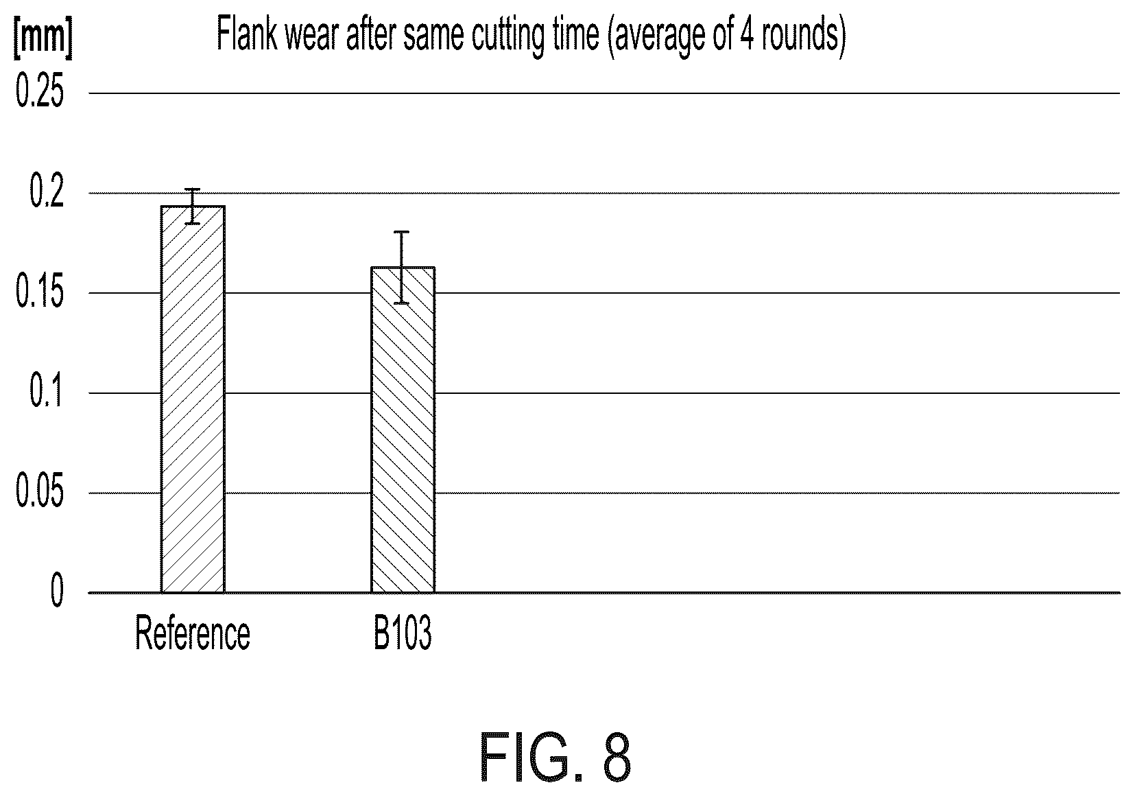 Patent US12448671 Figure 8 – Cemented carbide compositions