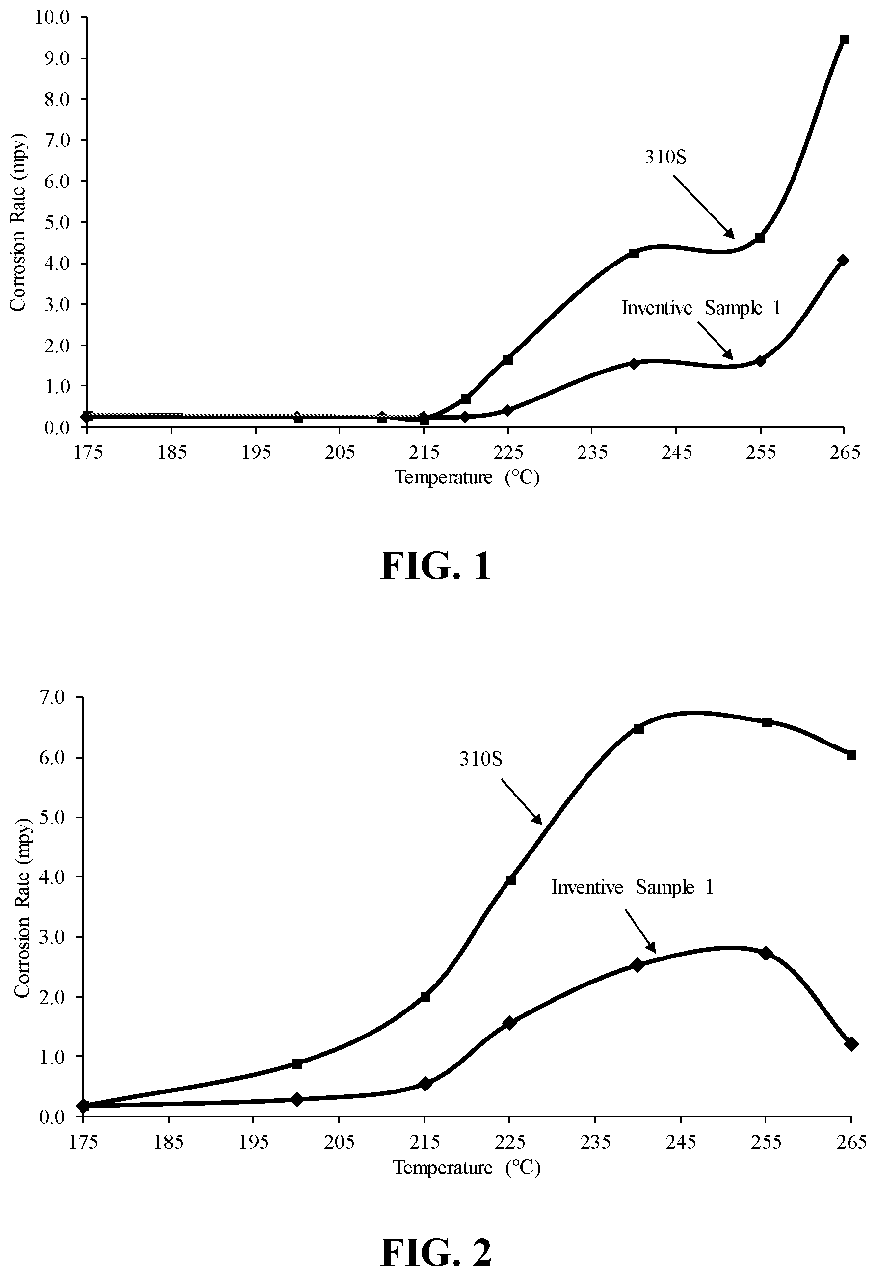 Patent US12448673 Figure 1 – Austenitic stainless alloy with superior corrosion resistance