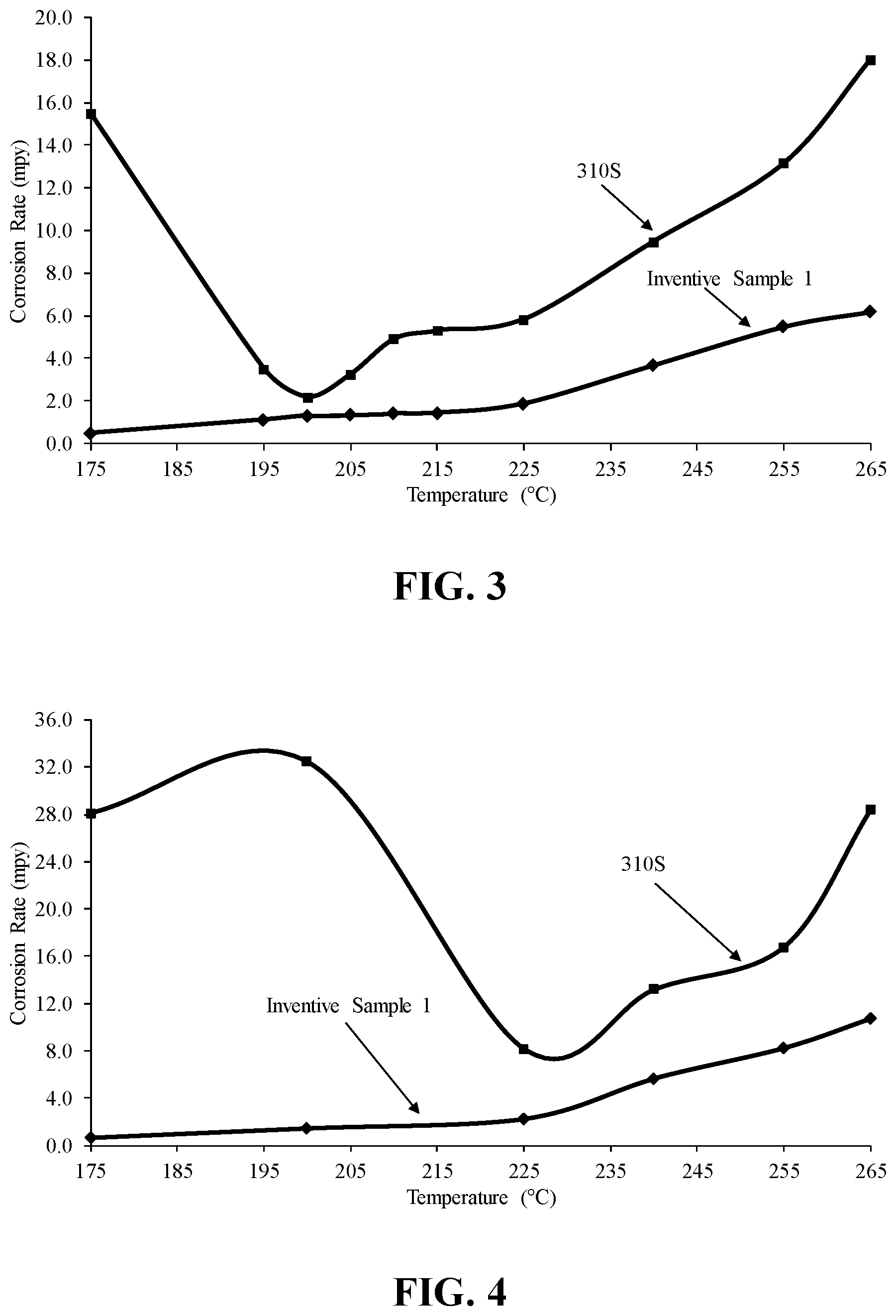 Patent US12448673 Figure 2 – Austenitic stainless alloy with superior corrosion resistance