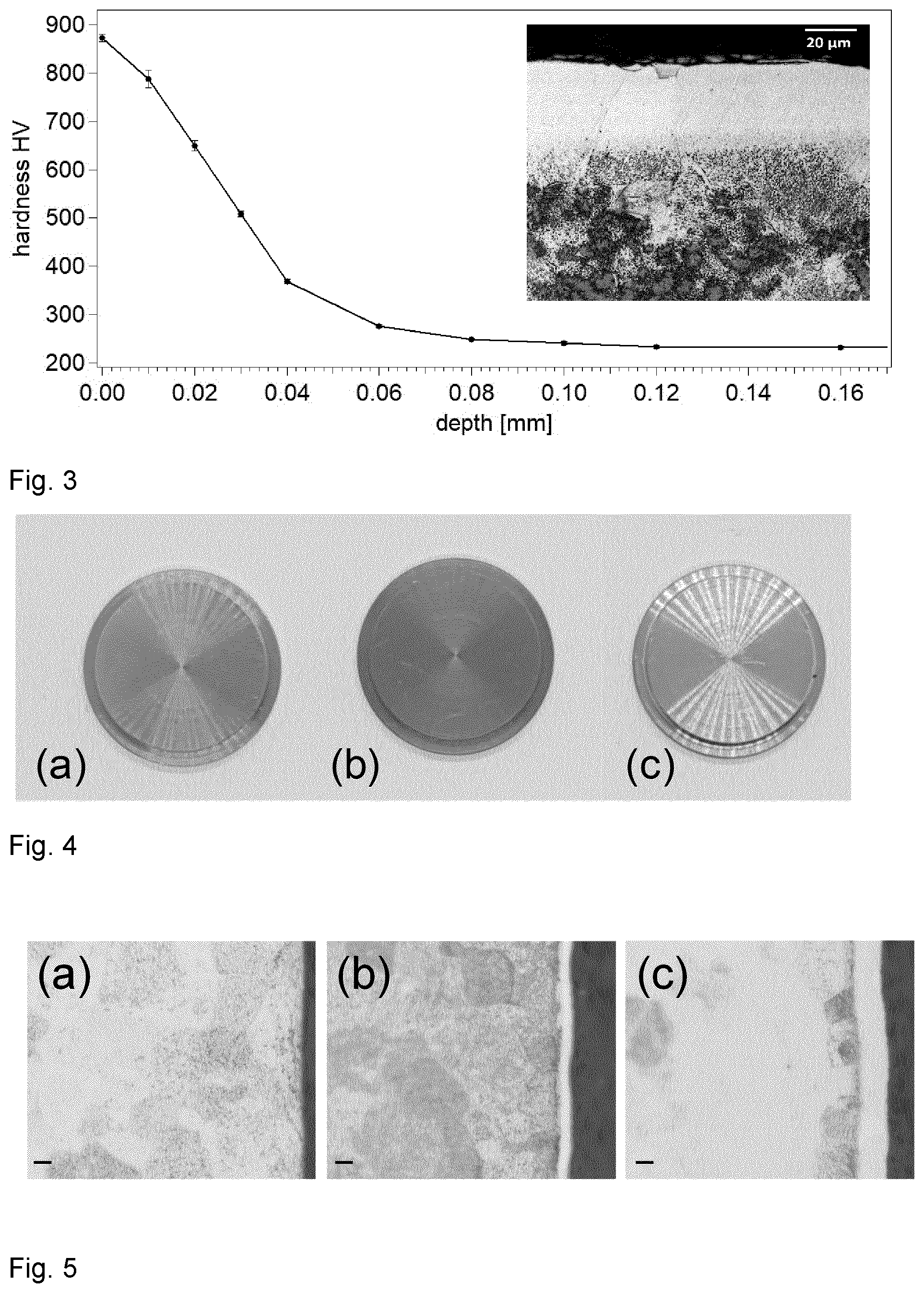 Patent US12448675 Figure 2 – Low temperature titanium hardening