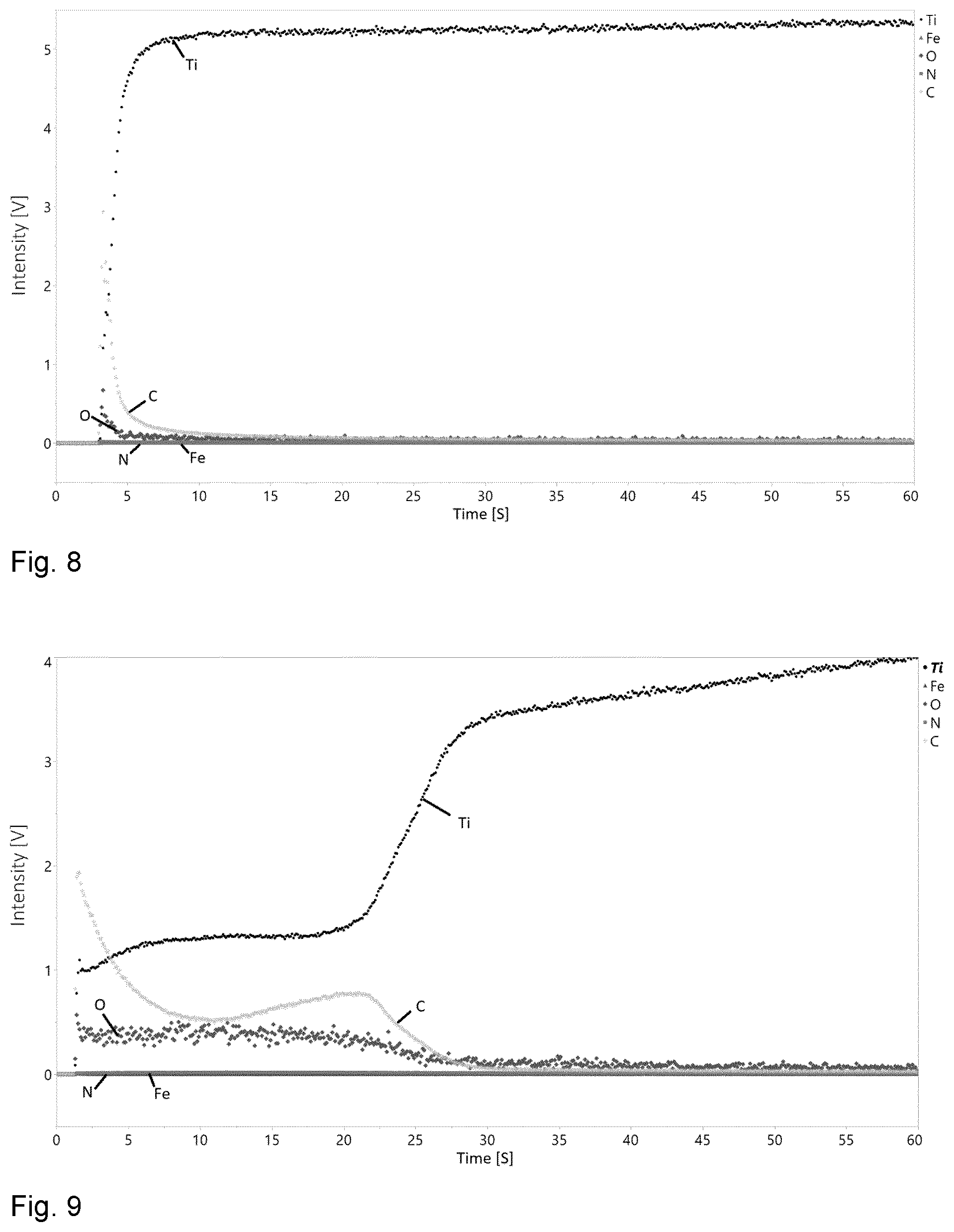 Patent US12448675 Figure 4 – Low temperature titanium hardening