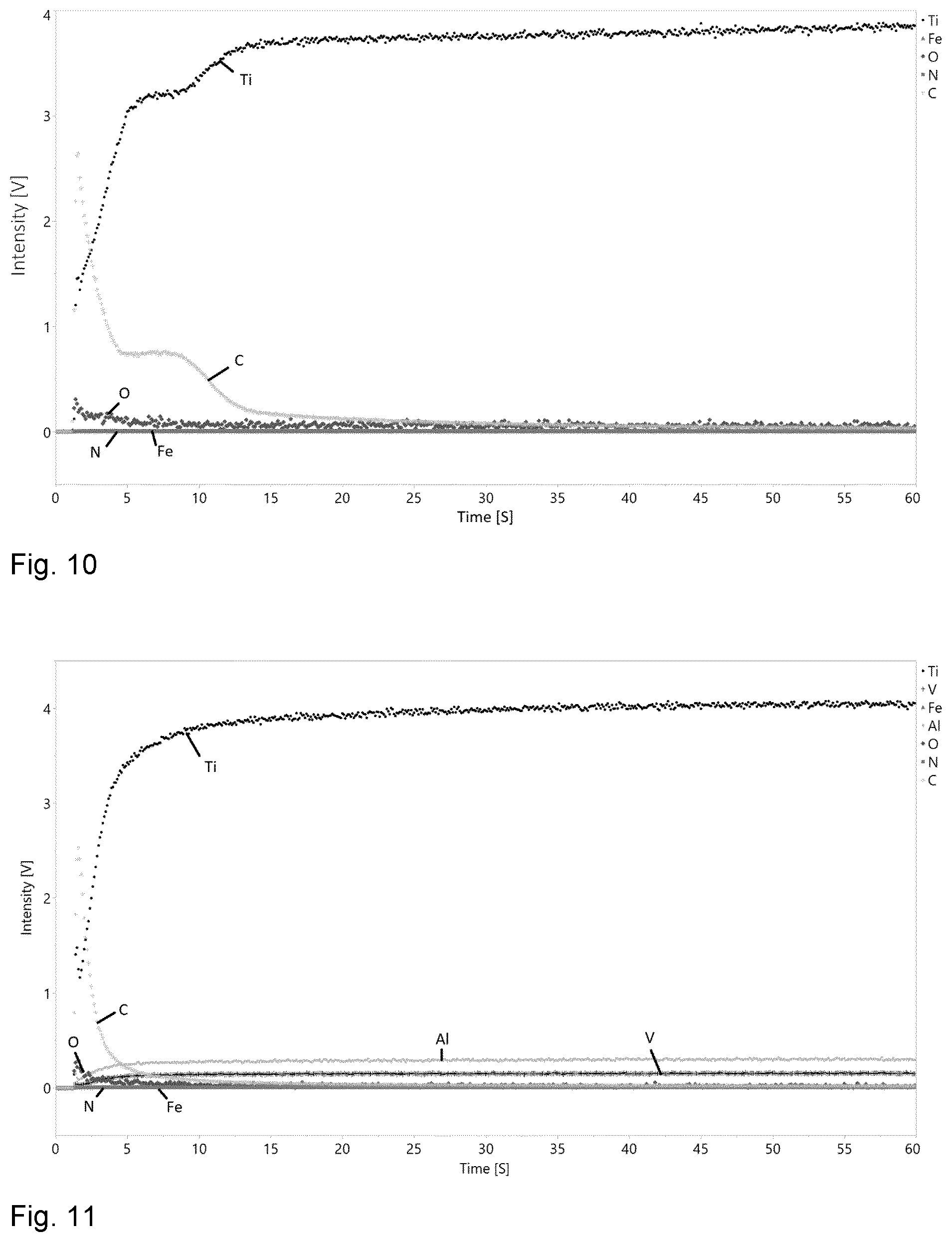 Patent US12448675 Figure 5 – Low temperature titanium hardening