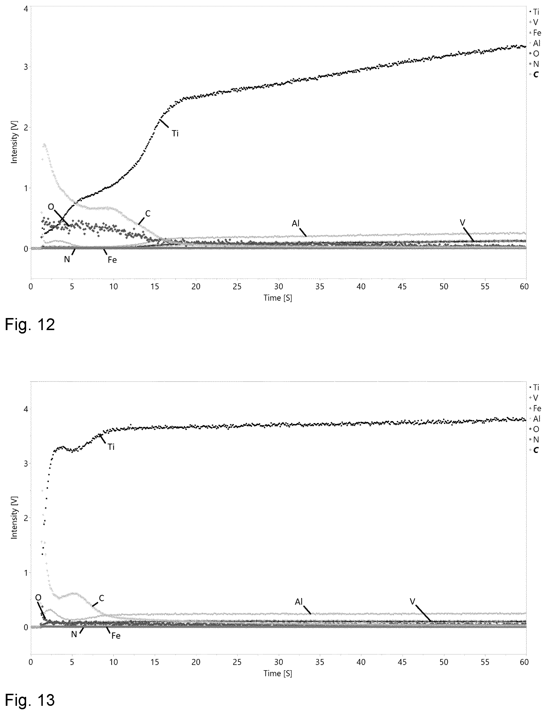 Patent US12448675 Figure 6 – Low temperature titanium hardening
