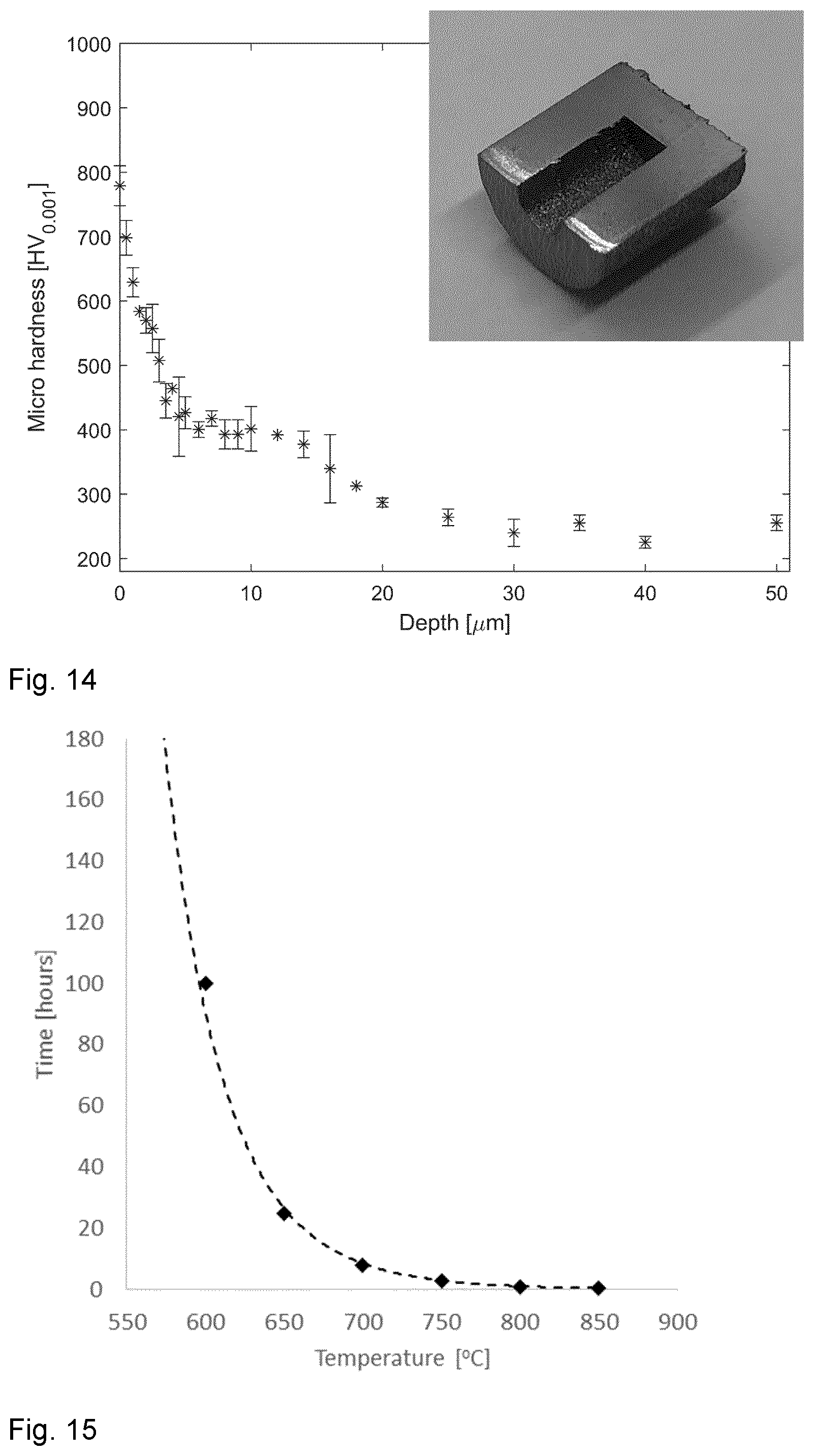 Patent US12448675 Figure 7 – Low temperature titanium hardening