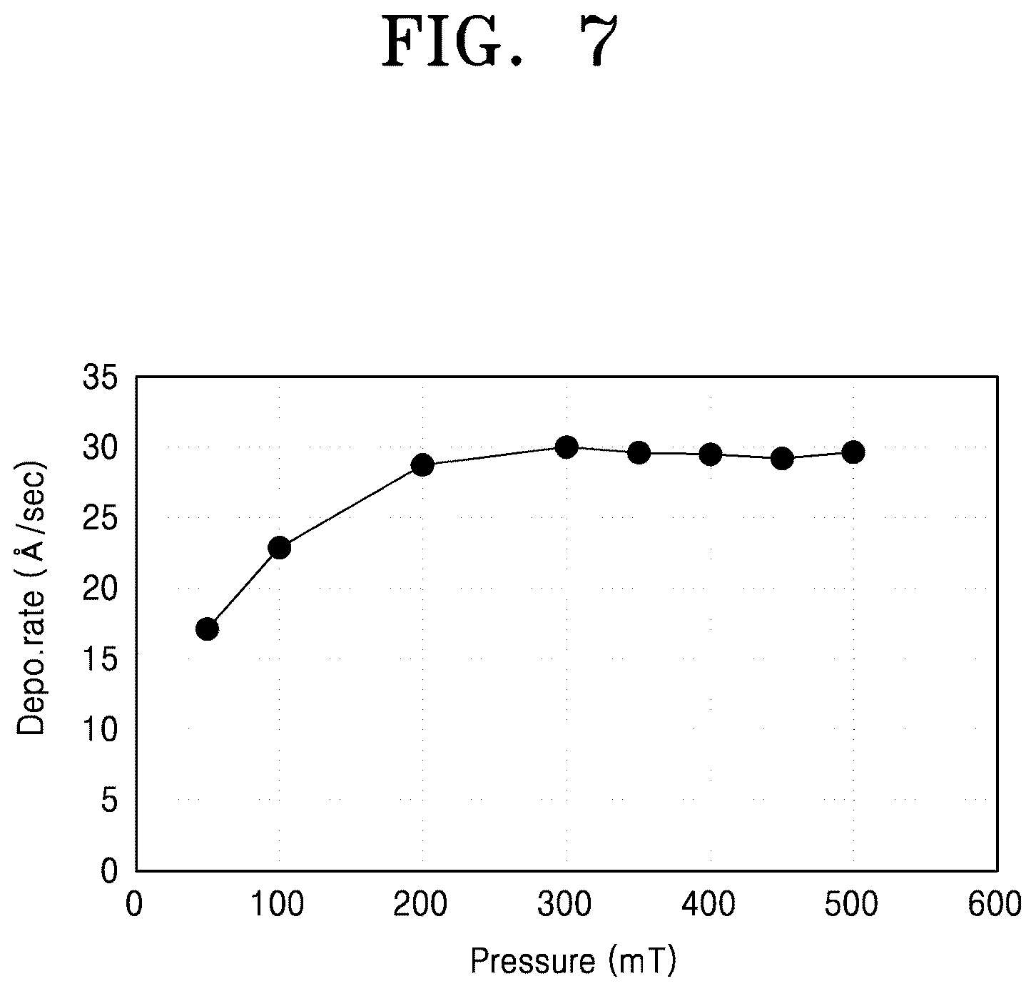 Patent US12448680 Figure 7 – Method of forming pattern structure including silicon nitride