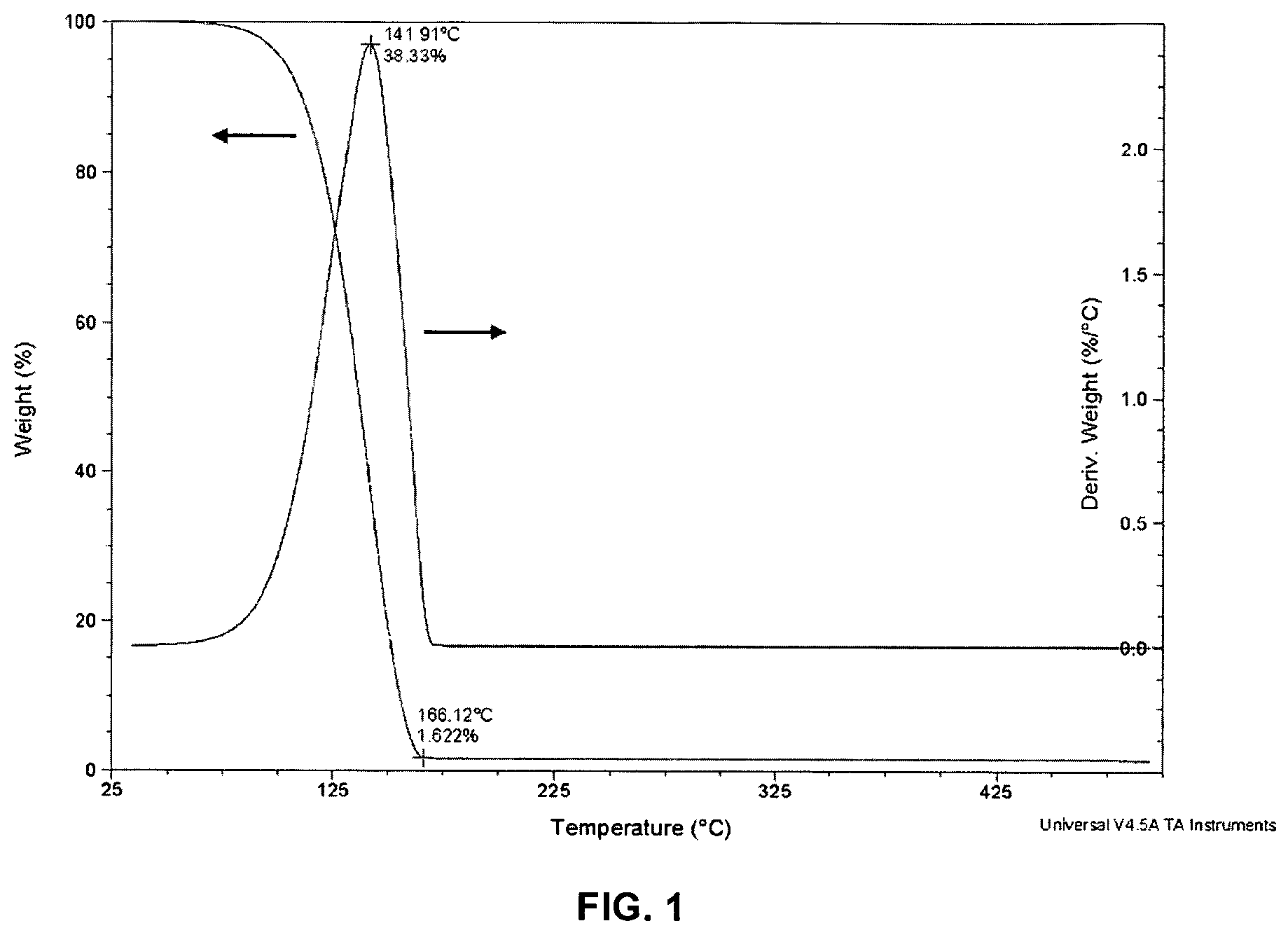 Patent US12448681 — Methods of forming molybdenum-containing films deposited on elemental metal films — Figure 1