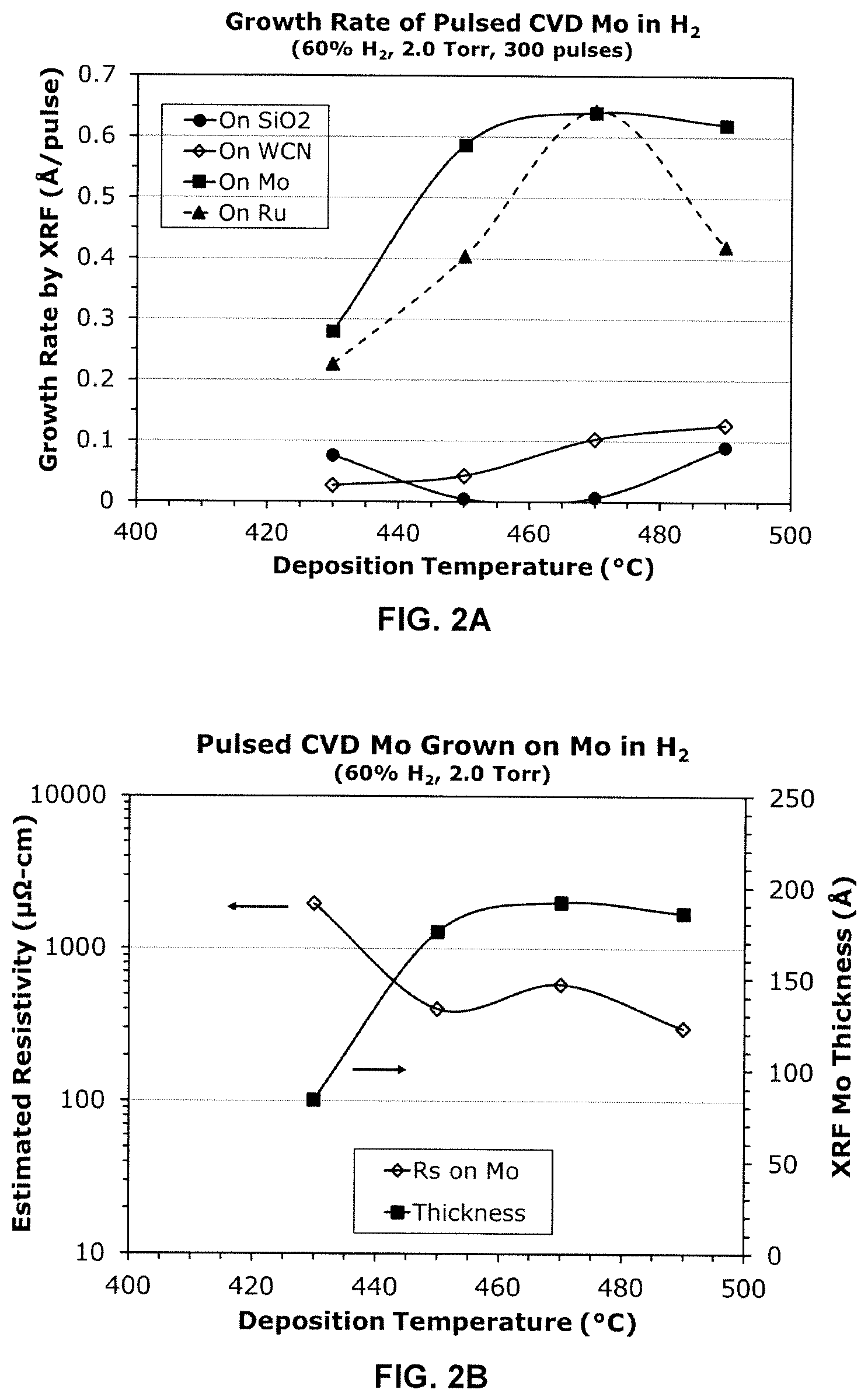 Patent US12448681 Figure 2 – Methods of forming molybdenum-containing films deposited on elemental metal films