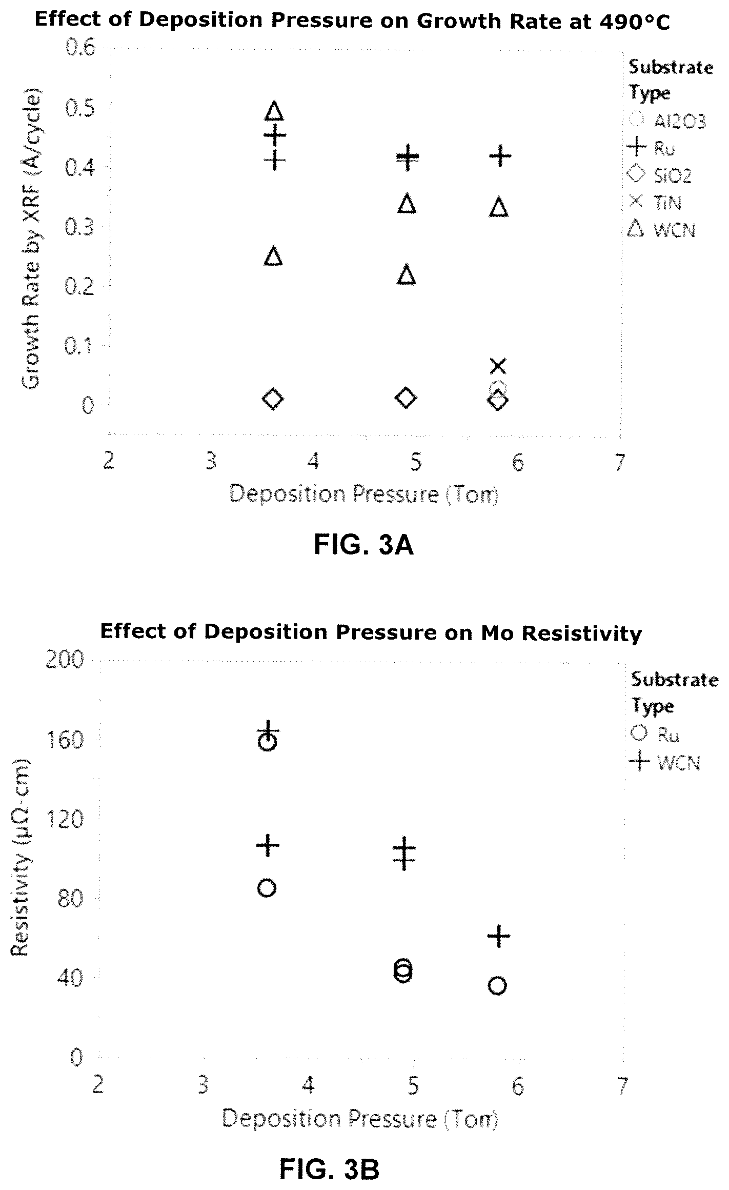 Patent US12448681 Figure 3 – Methods of forming molybdenum-containing films deposited on elemental metal films