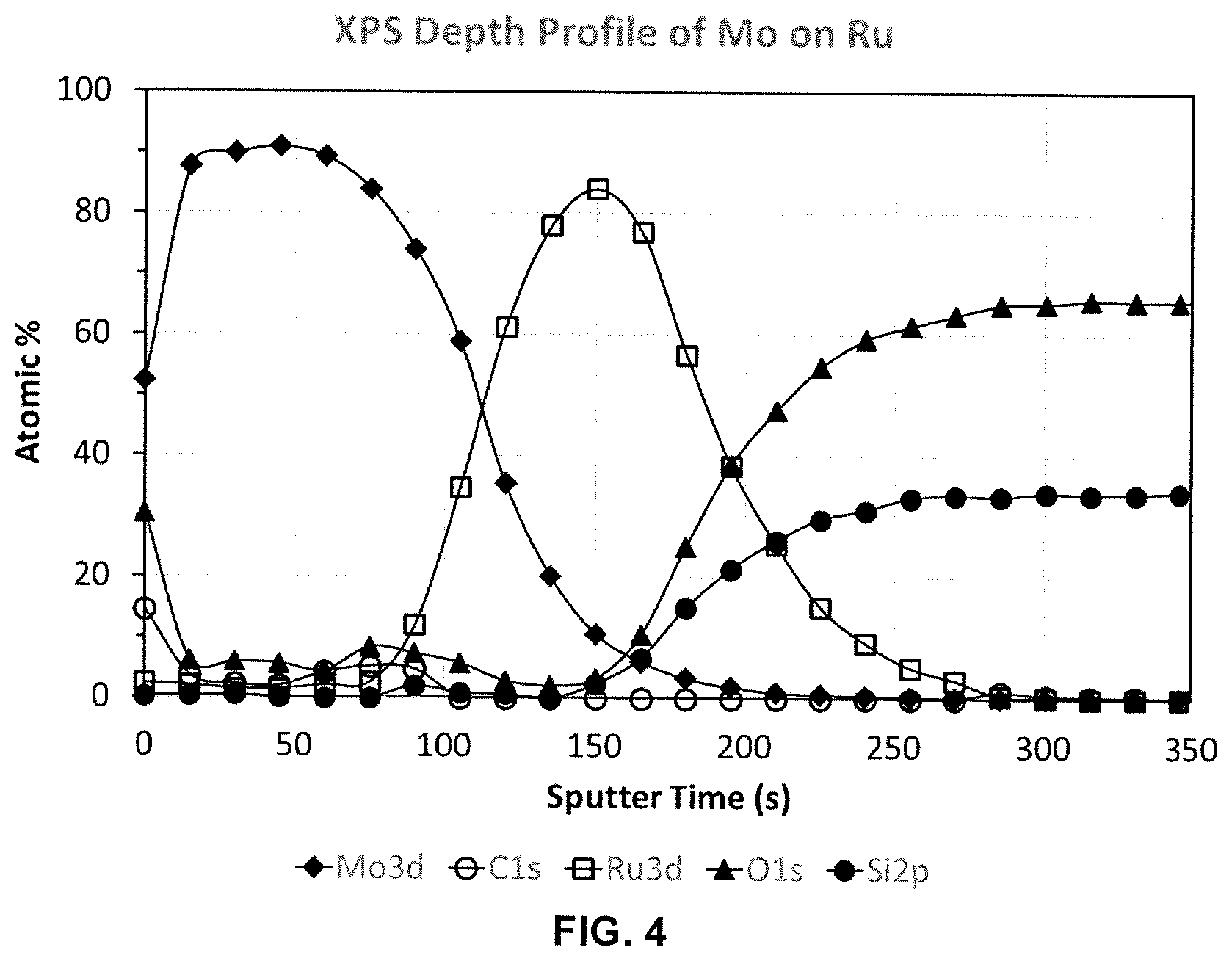 Patent US12448681 Figure 4 – Methods of forming molybdenum-containing films deposited on elemental metal films