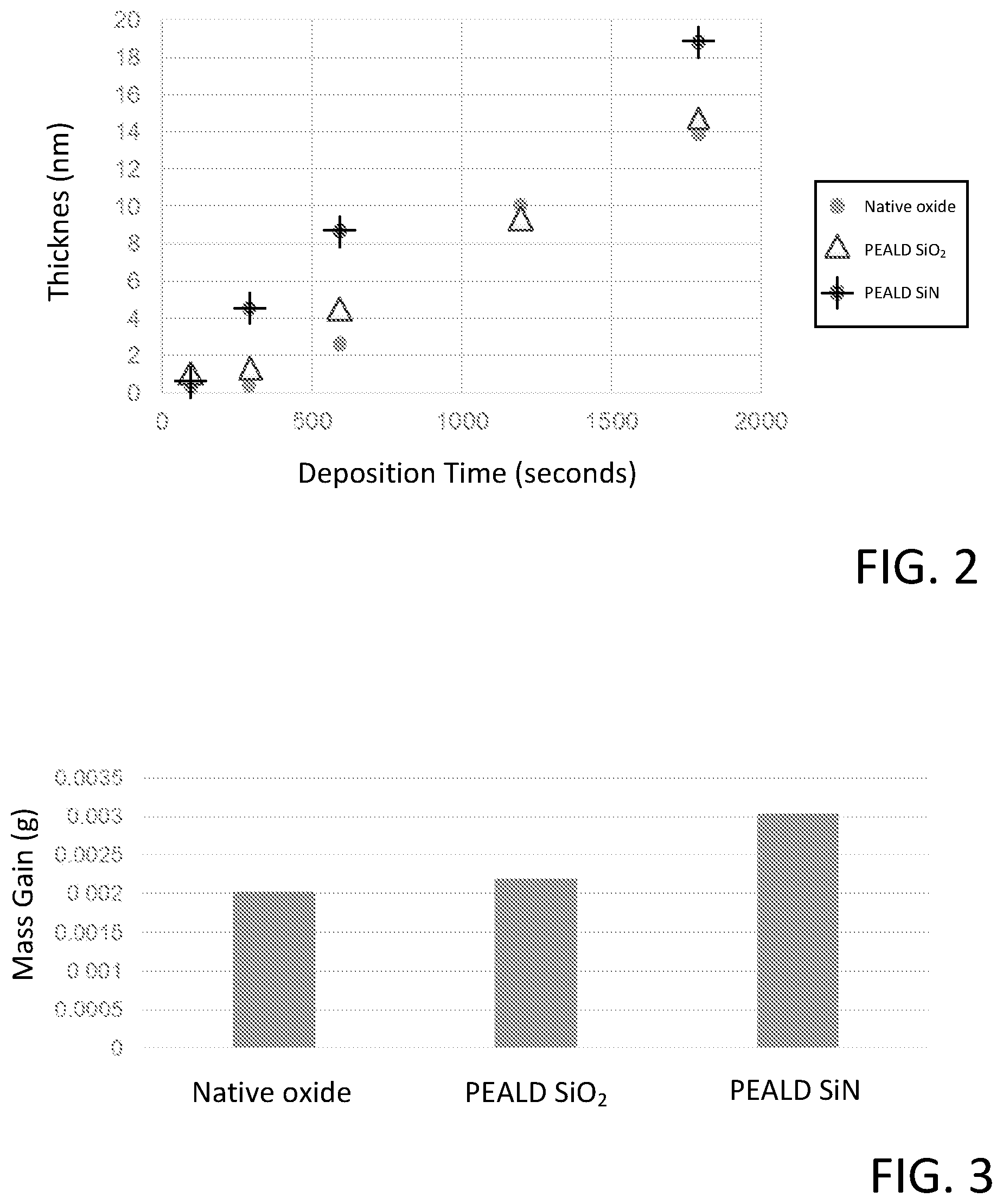 Patent US12448682 Figure 2 – Methods for selectively depositing an amorphous silicon film on a substrate
