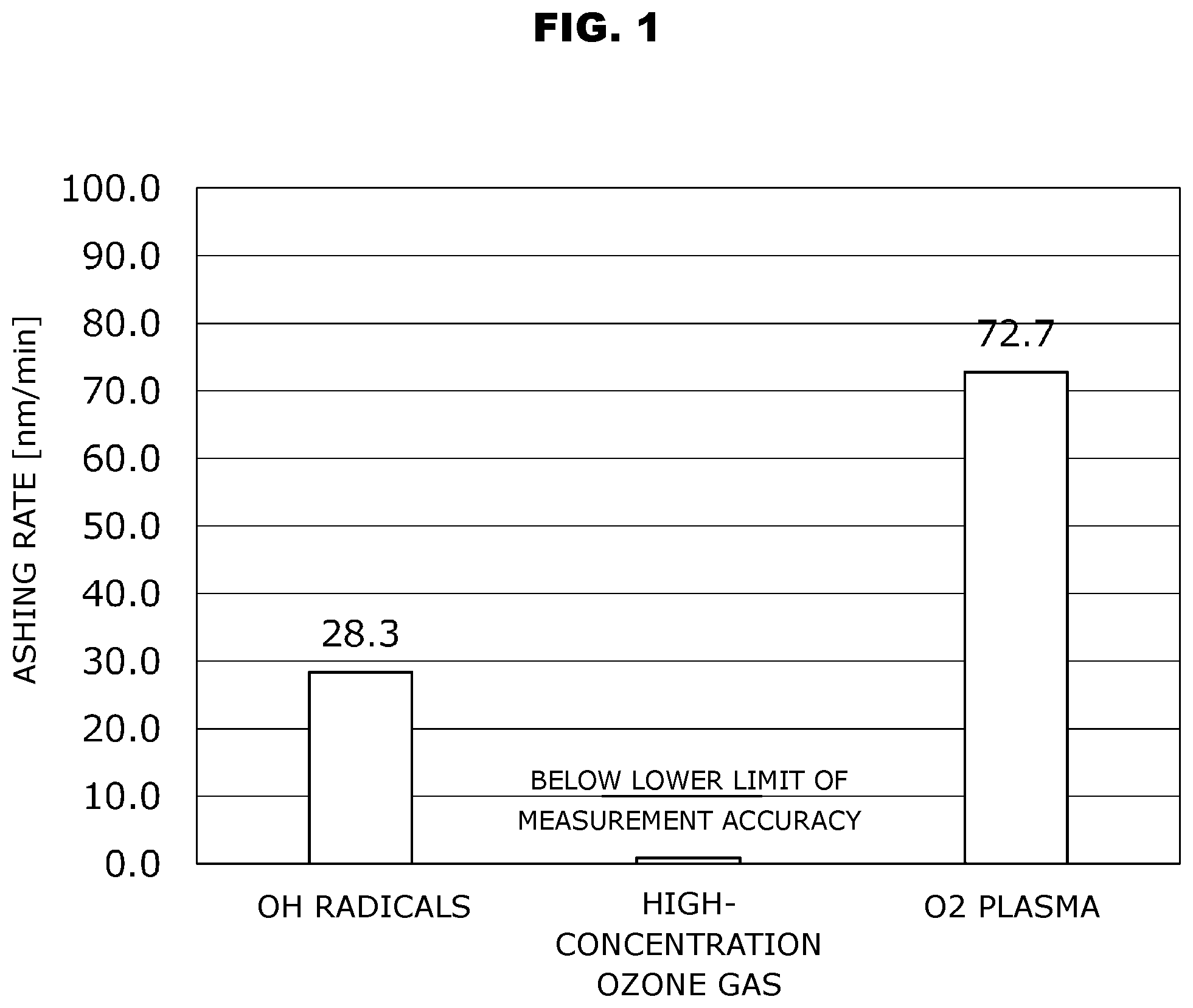 Patent US12448684 Figure 1 – Oxide film formation method