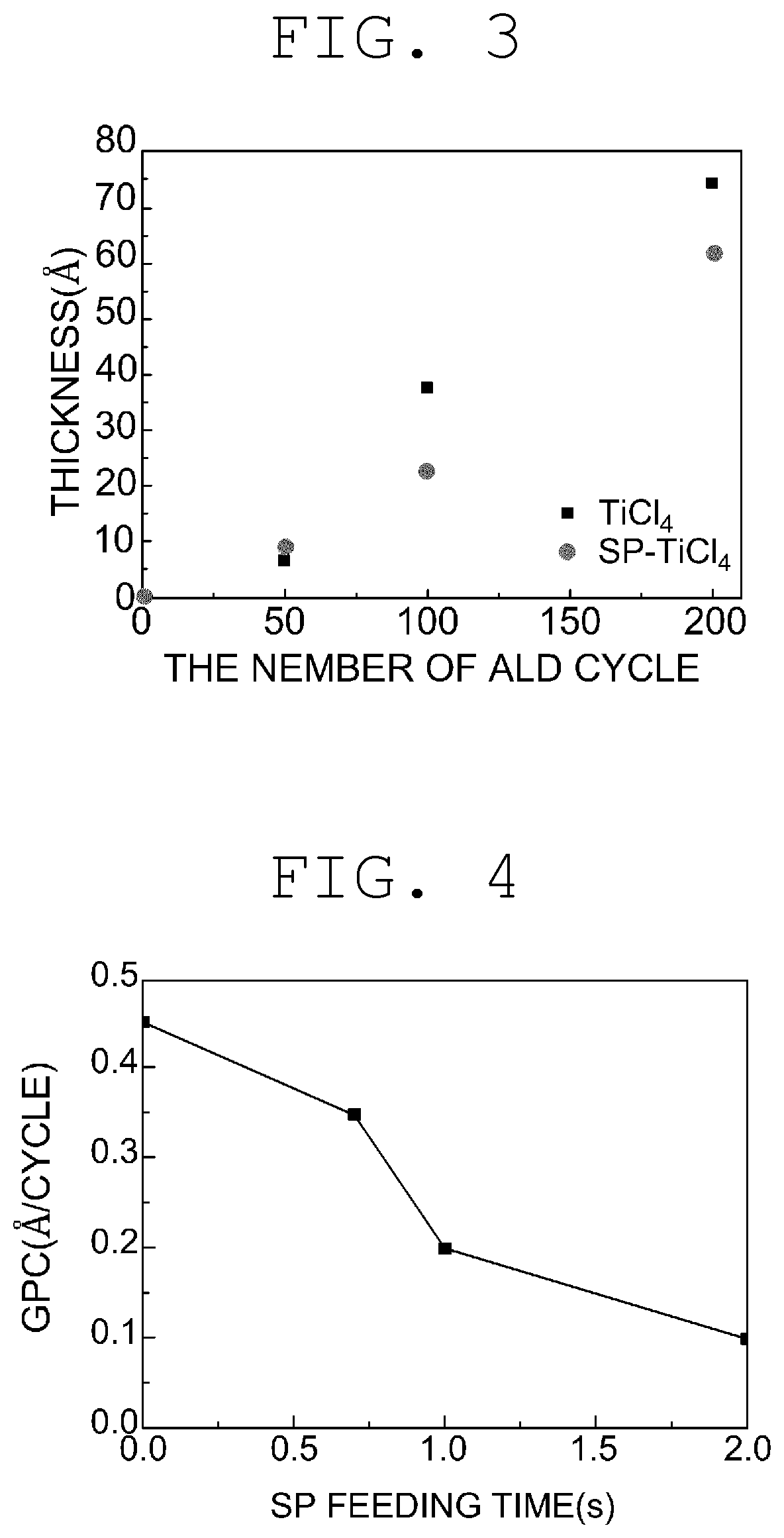 Patent US12448685 Figure 2 – Growth inhibitor for forming thin film, method for forming thin film and semiconductor substrate prepared therefrom