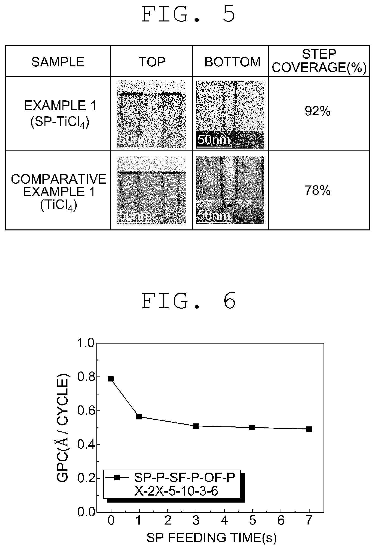 Patent US12448685 Figure 3 – Growth inhibitor for forming thin film, method for forming thin film and semiconductor substrate prepared therefrom