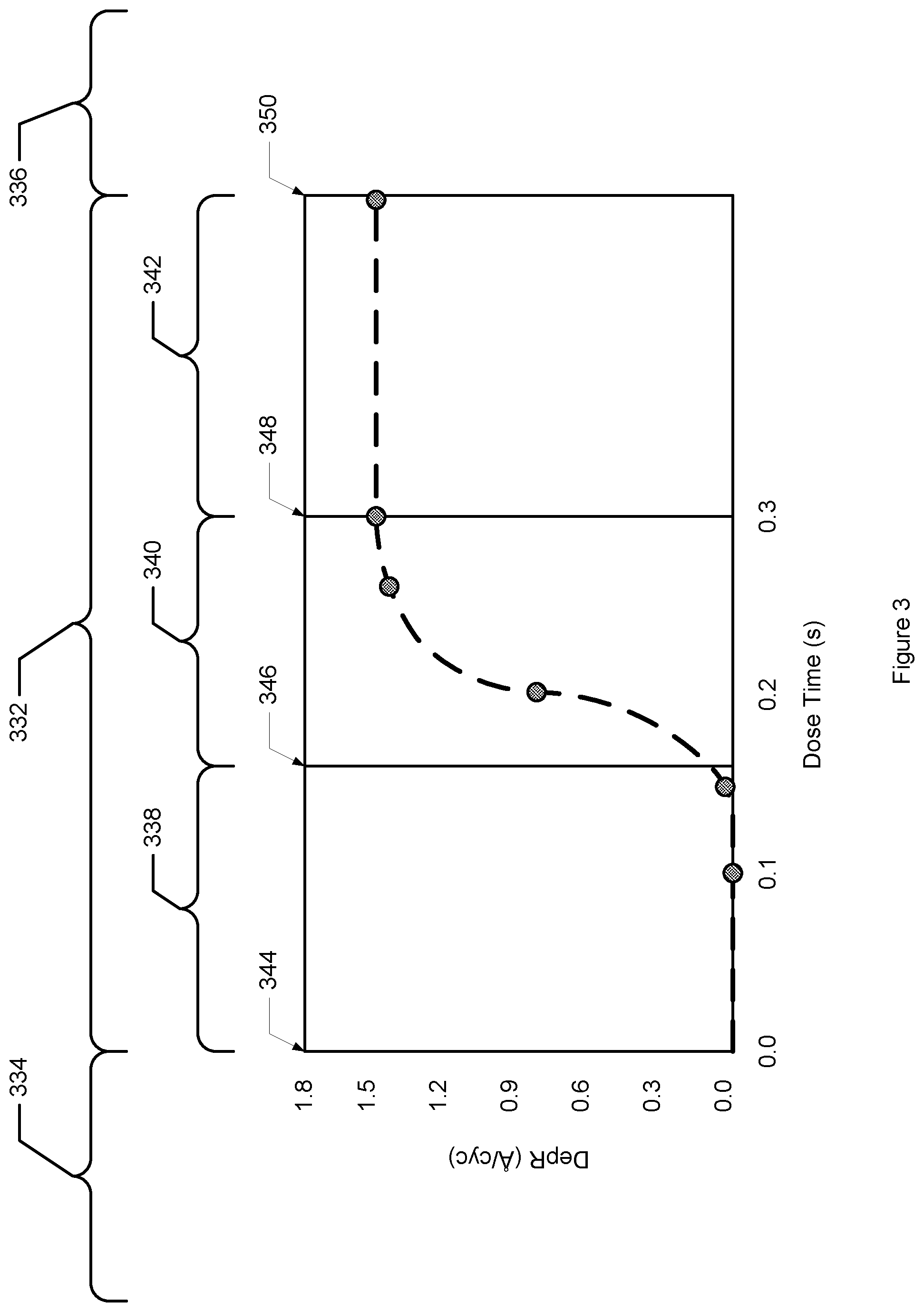 Patent US12448687 Figure 3 – Dynamic precursor dosing for atomic layer deposition
