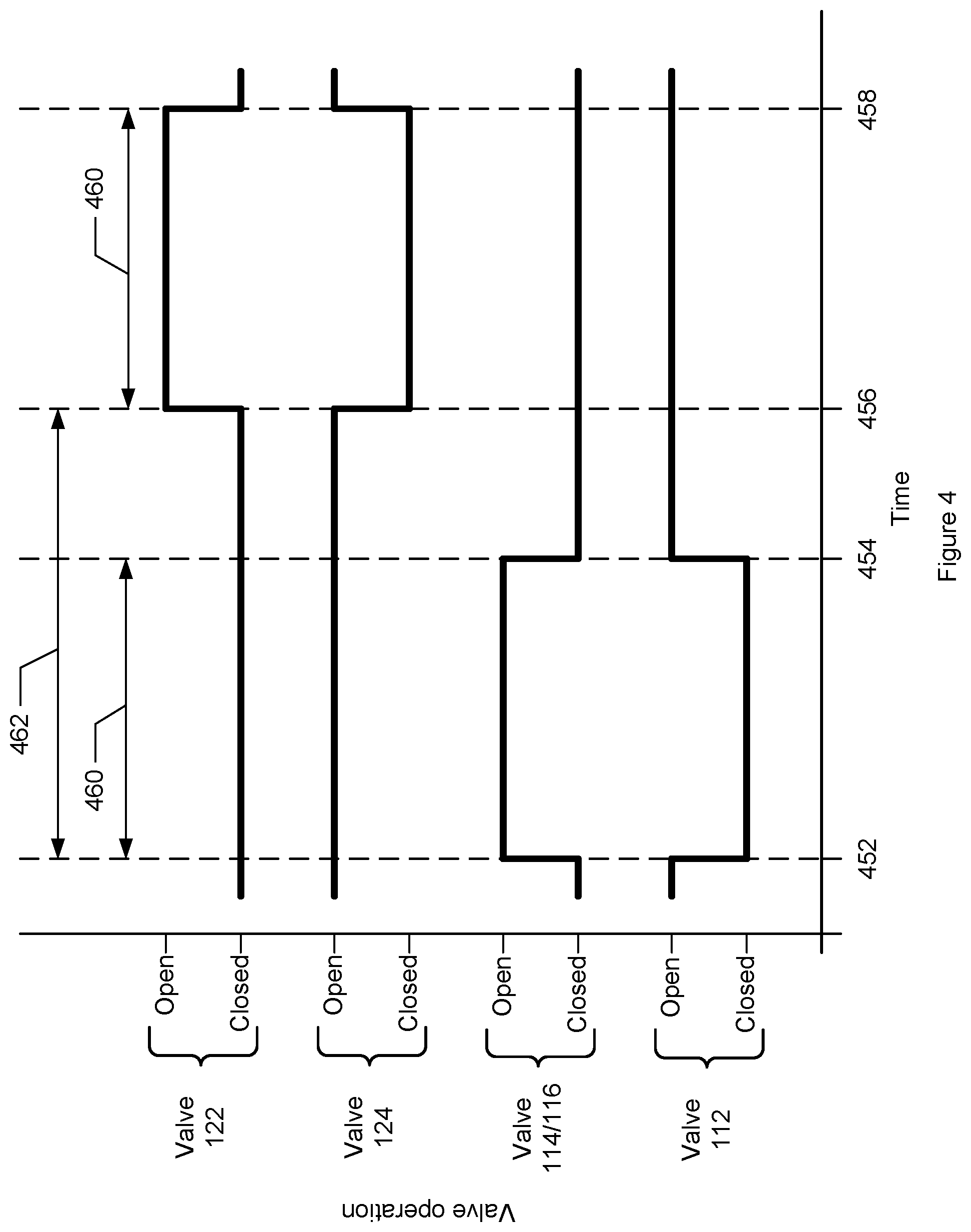 Patent US12448687 Figure 4 – Dynamic precursor dosing for atomic layer deposition